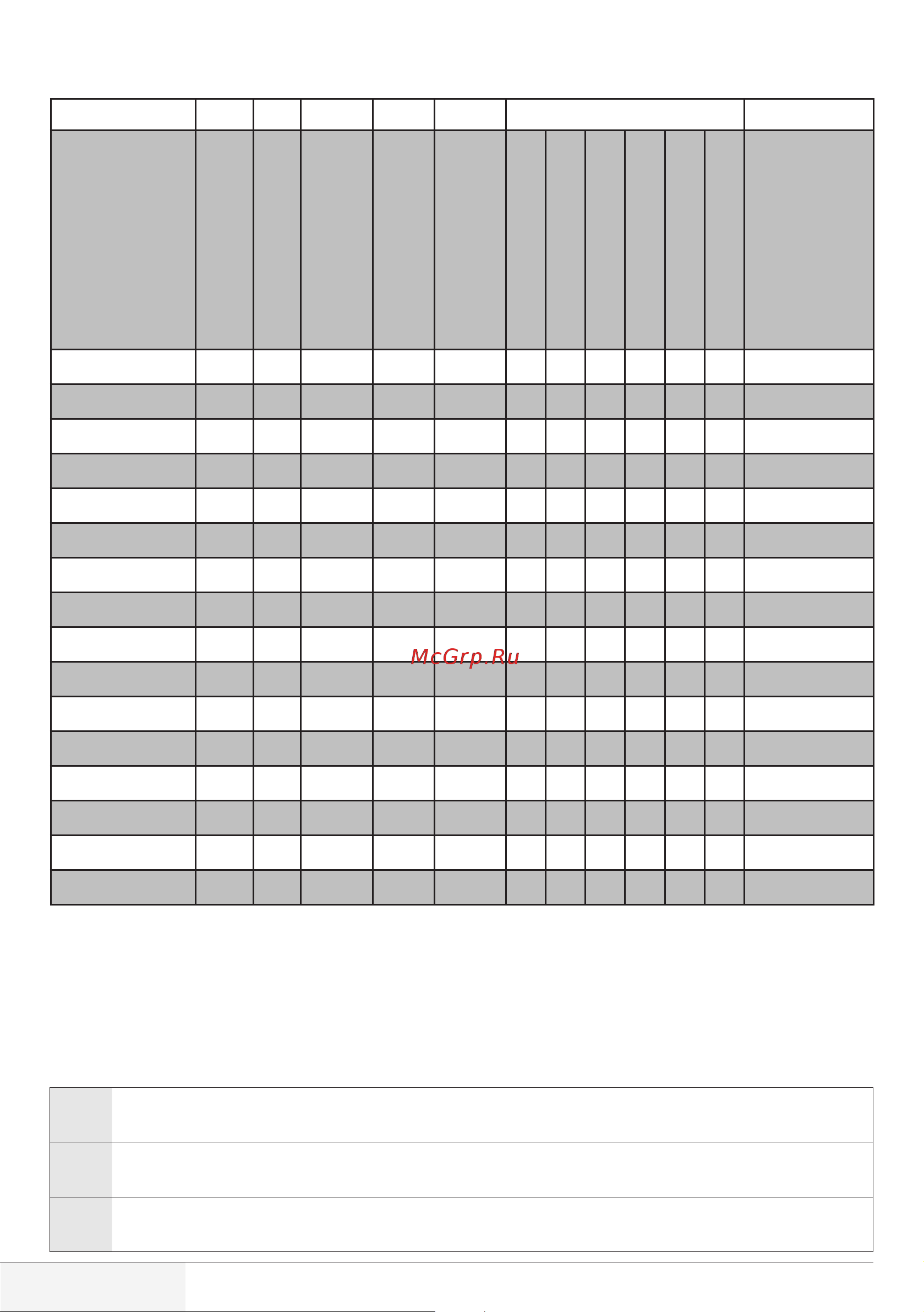 Beko WMB 71232 PTM [11/72] Programme and consumption table