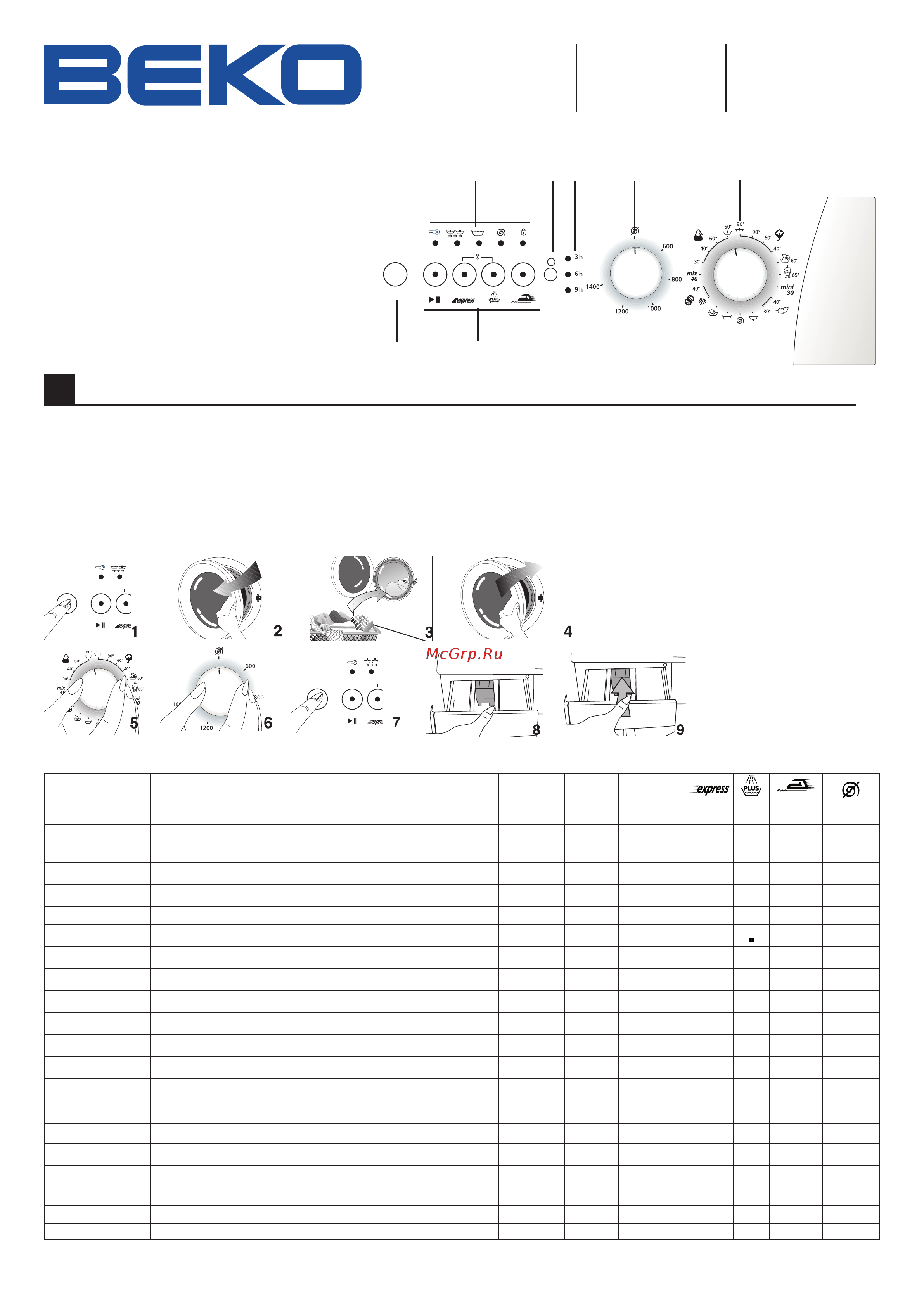 Beko WMD 26120 T (TS) Руководство по эксплуатации онлайн