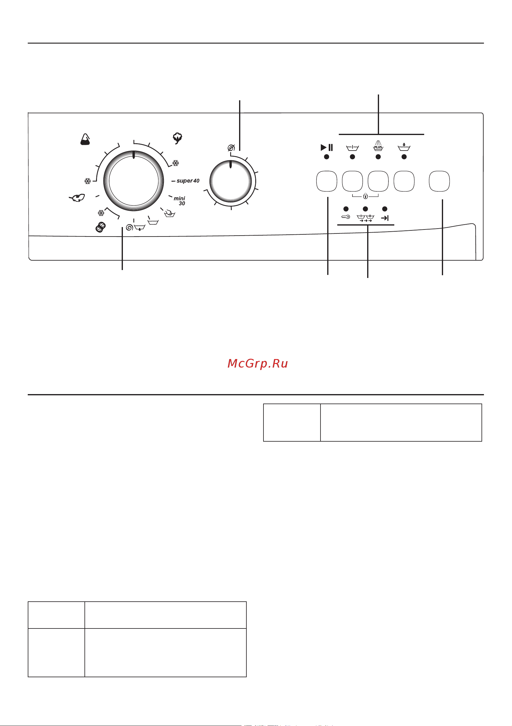 Beko WML 15100 DB (P) [17/48] Volba programu a ovládání pračky