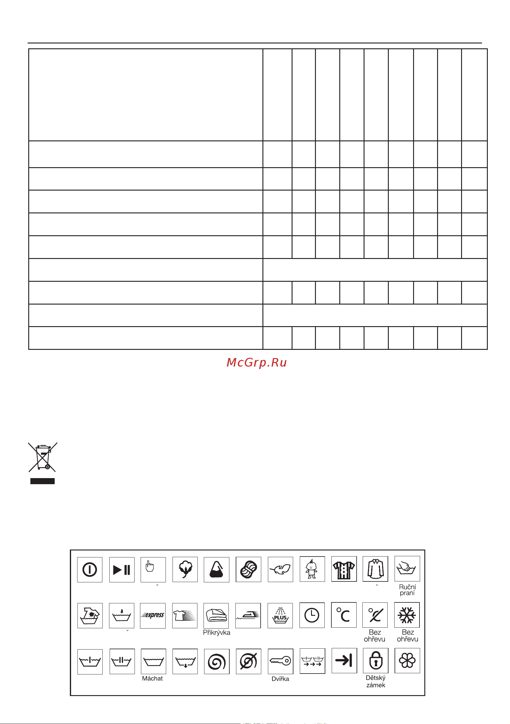 Beko WML 15100 DB (P) [24/48] Parametry