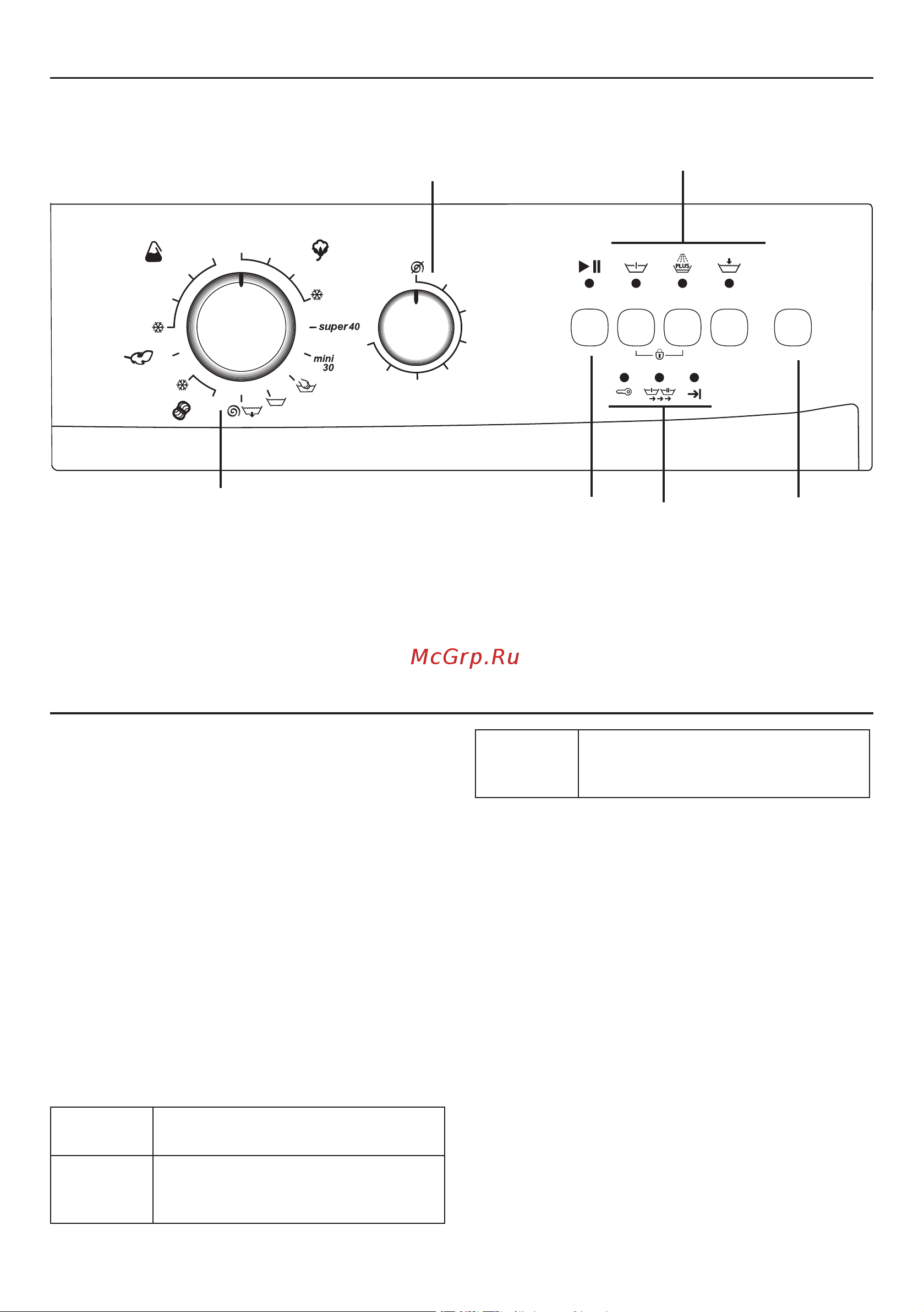 Beko WML 15100 DB (P) [29/48] Izbor programa i rad s vašom mašinom