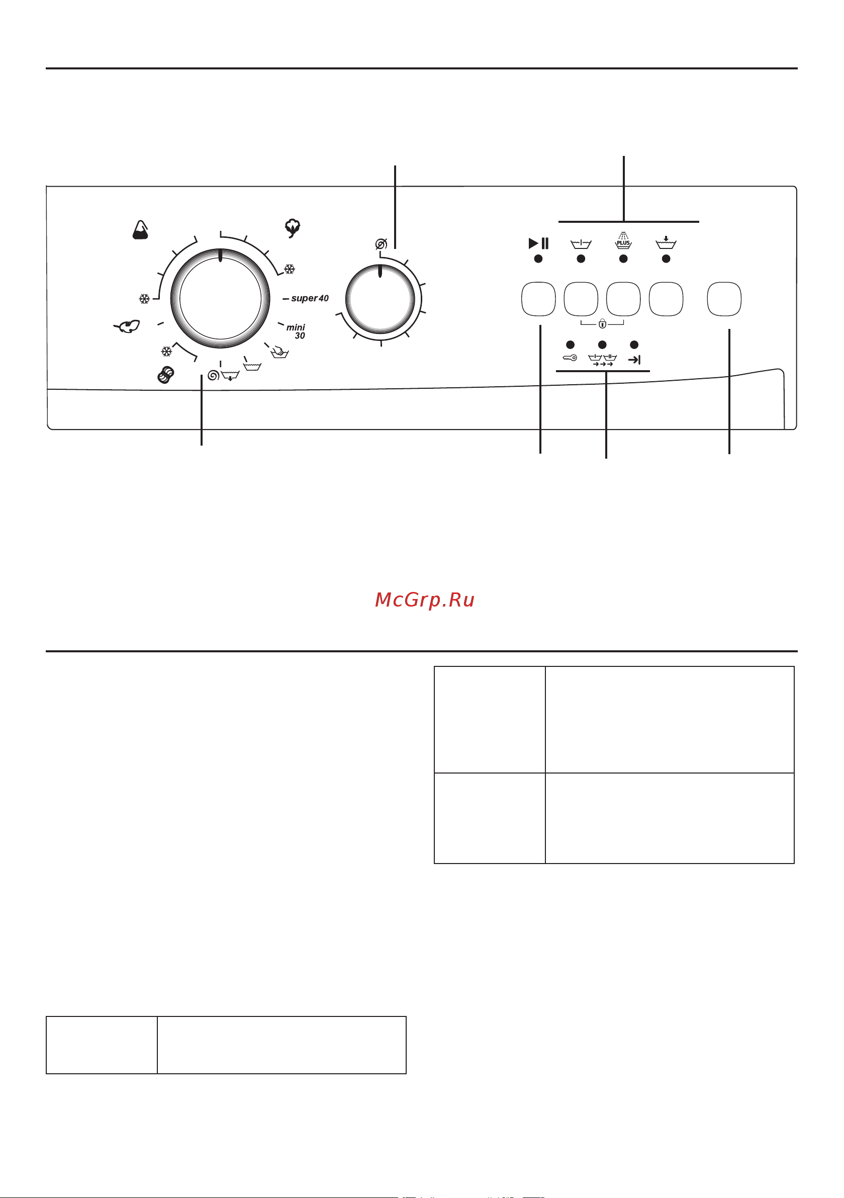Beko WML 15100 DB (P) [41/48] Выбор программы и эксплуатация машины