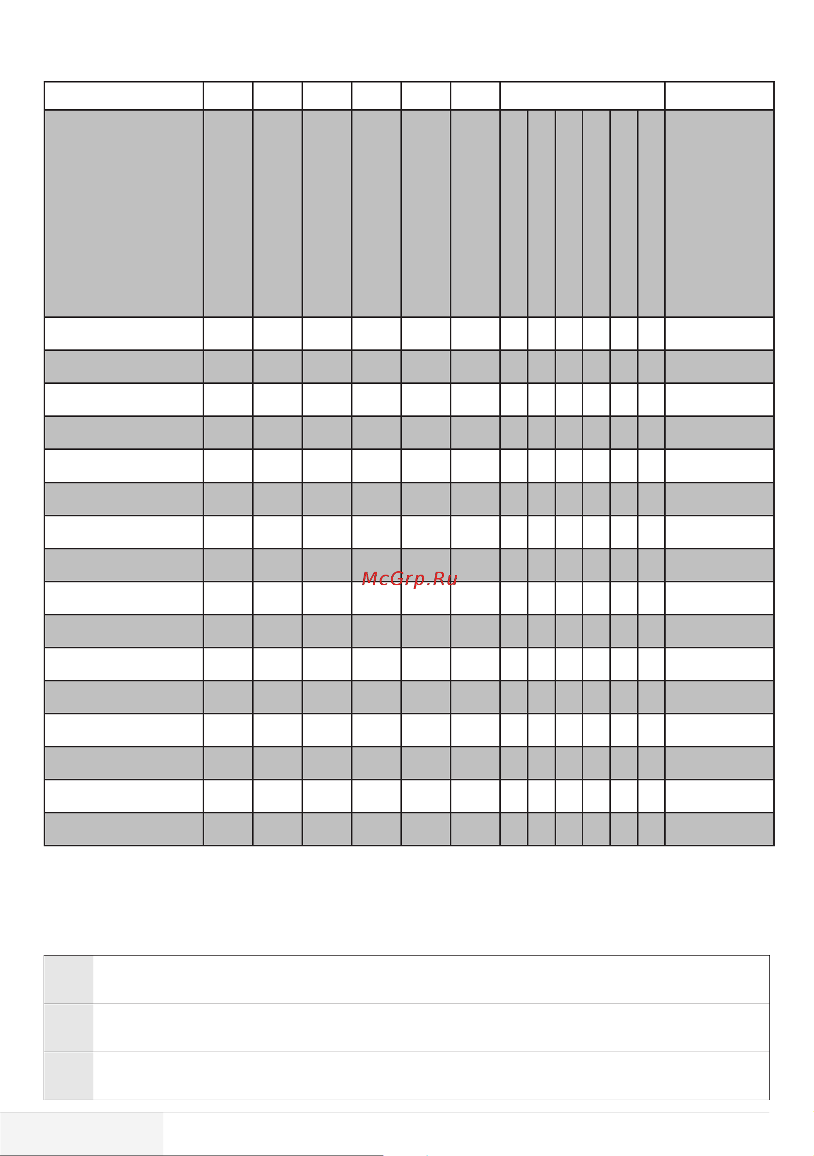 Beko WML 51021 [11/60] Programme and consumption table