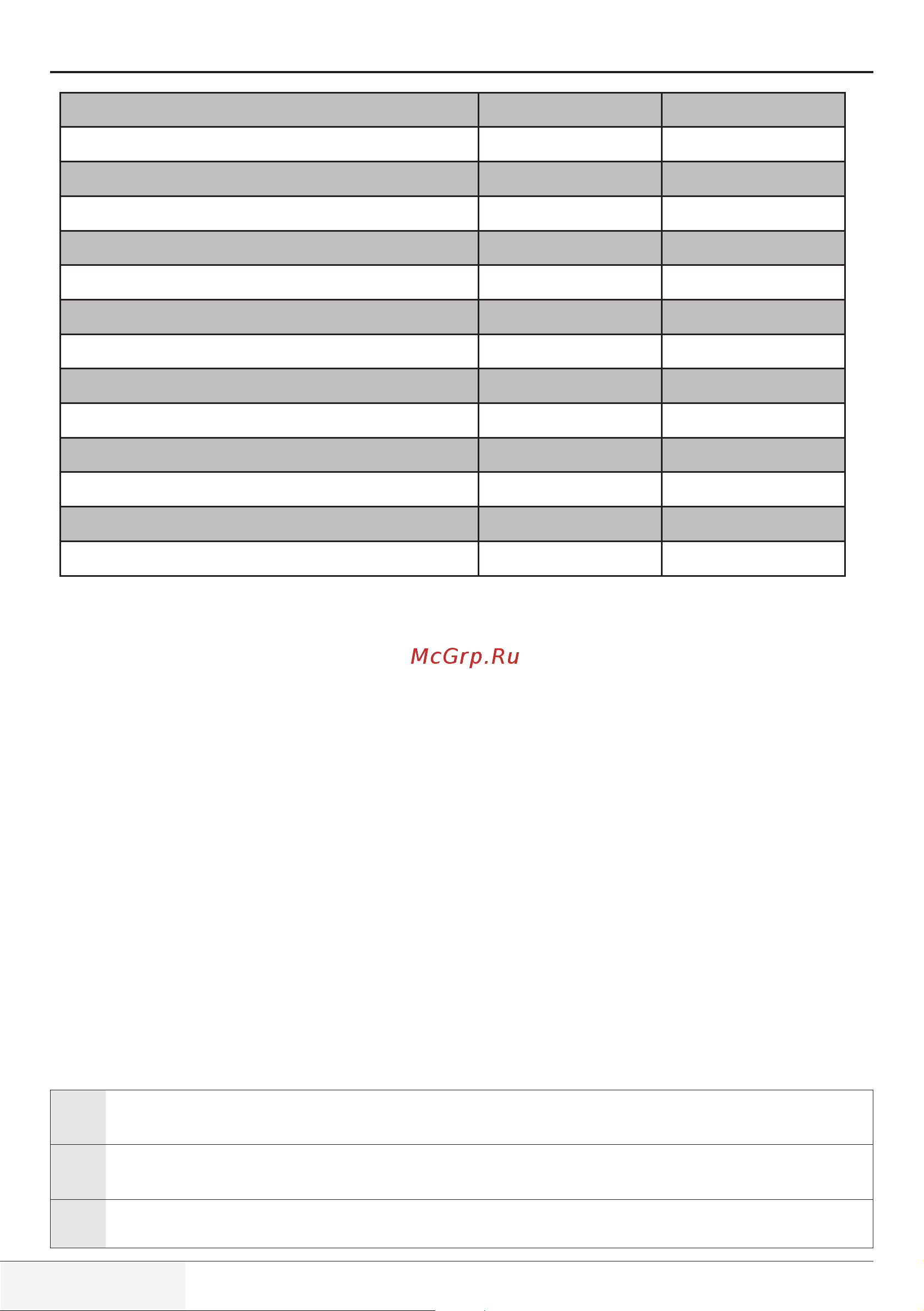 Beko WML 51021 [16/60] Technical specifications