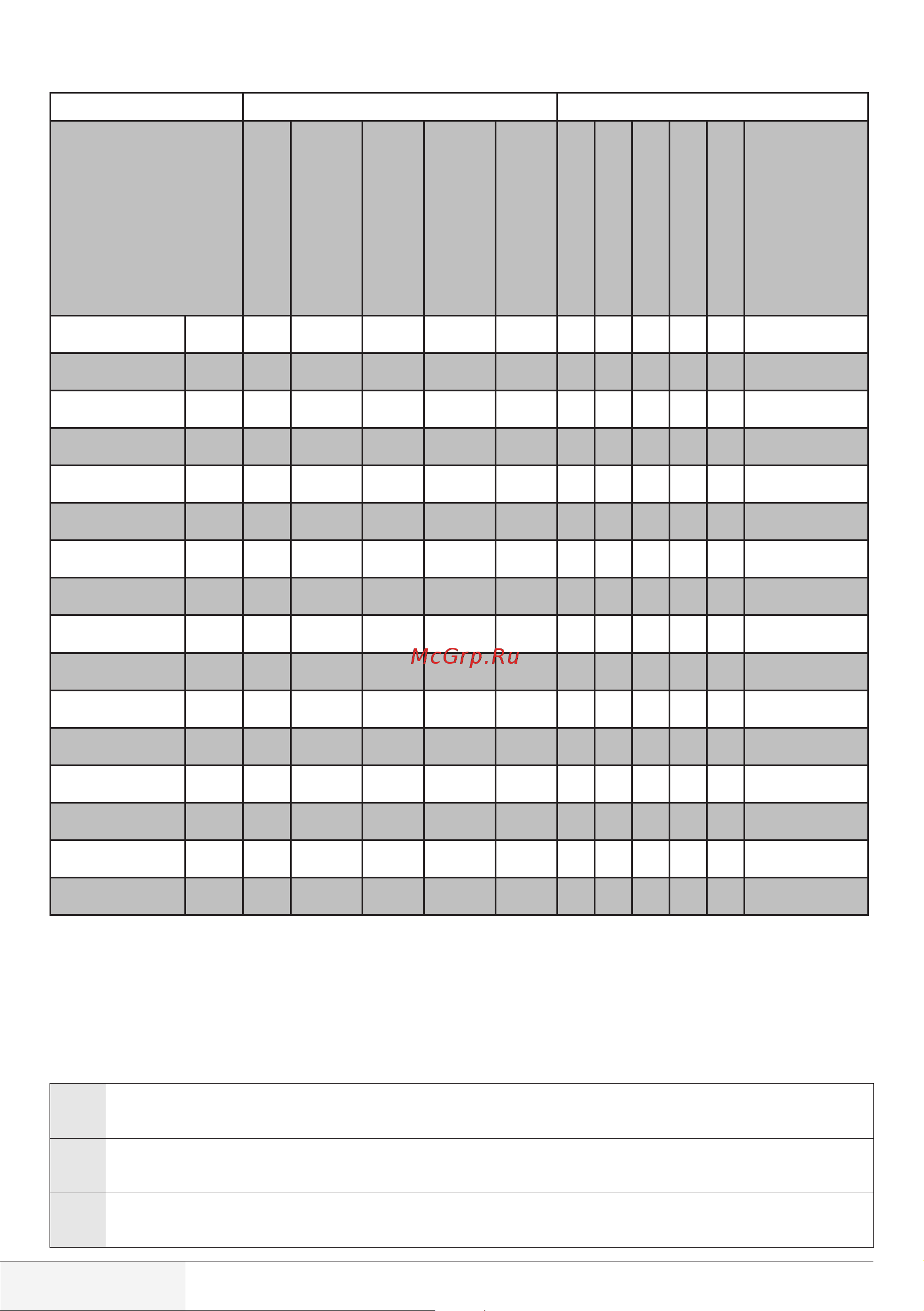 Beko WML 510212 [11/60] Programme and consumption table