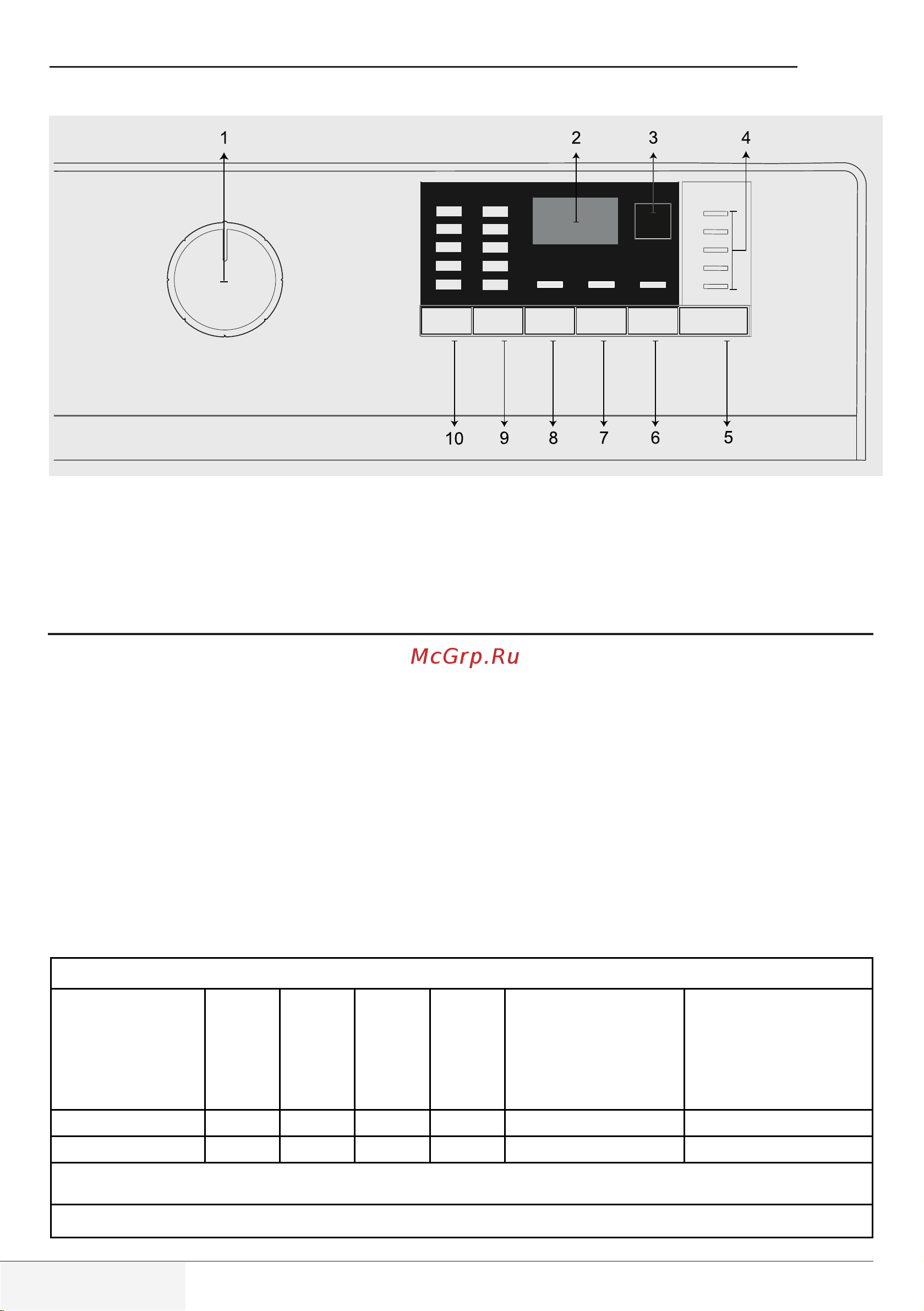 Beko WRE 6512 ZAW [43/56] Operating the product