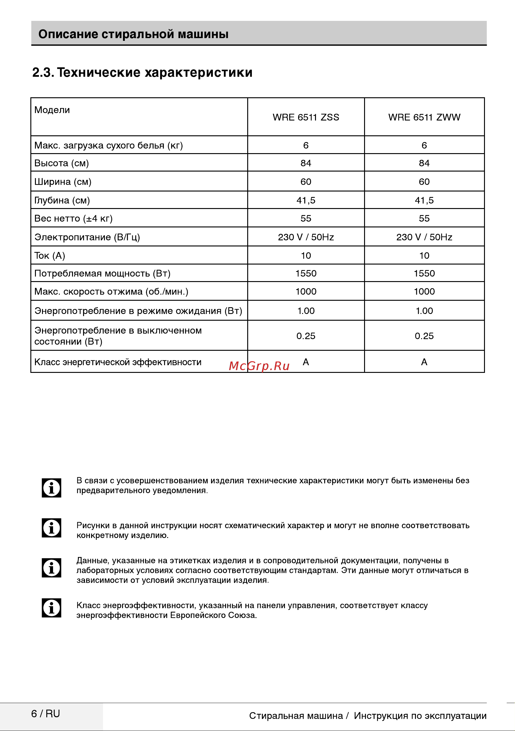 Beko WRE 6511 ZSS Руководство по эксплуатации онлайн [6/32] 717217