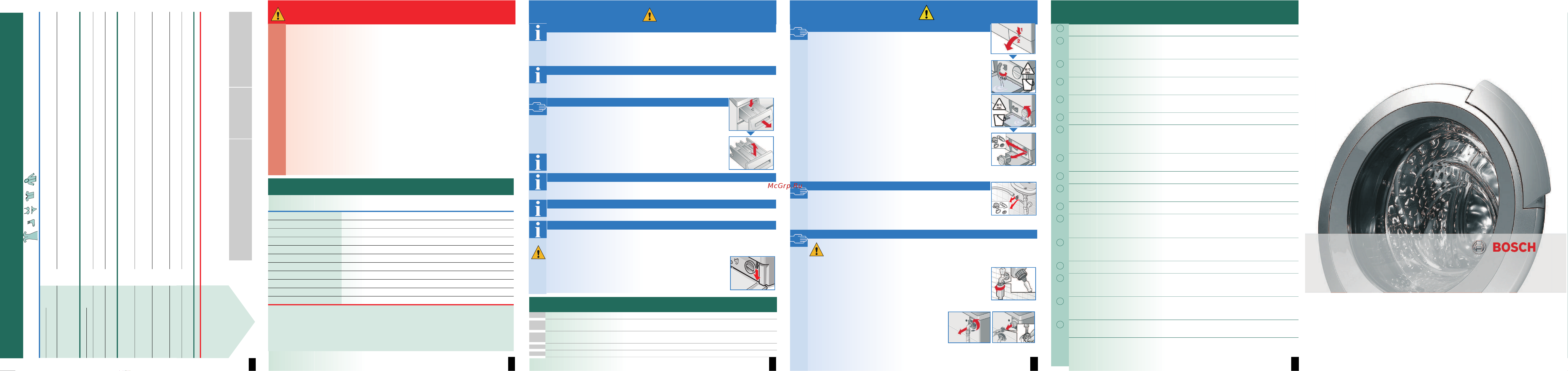 Bosch WAE 24468OE(Maxx 7) [2/8] Isxwsxui