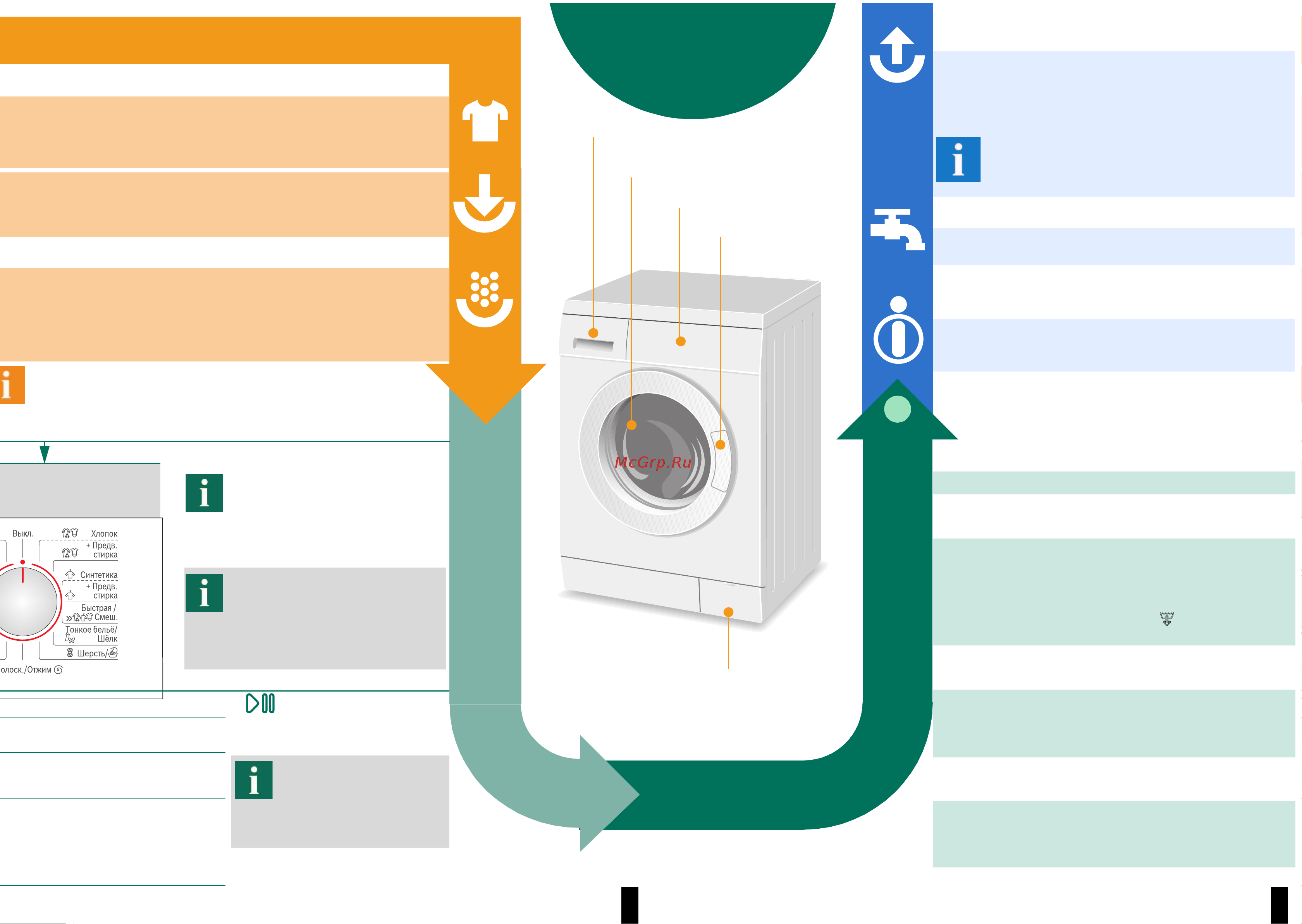 Bosch WAE 28444OE(Maxx 7) Руководство по эксплуатации онлайн [4/8] 717330