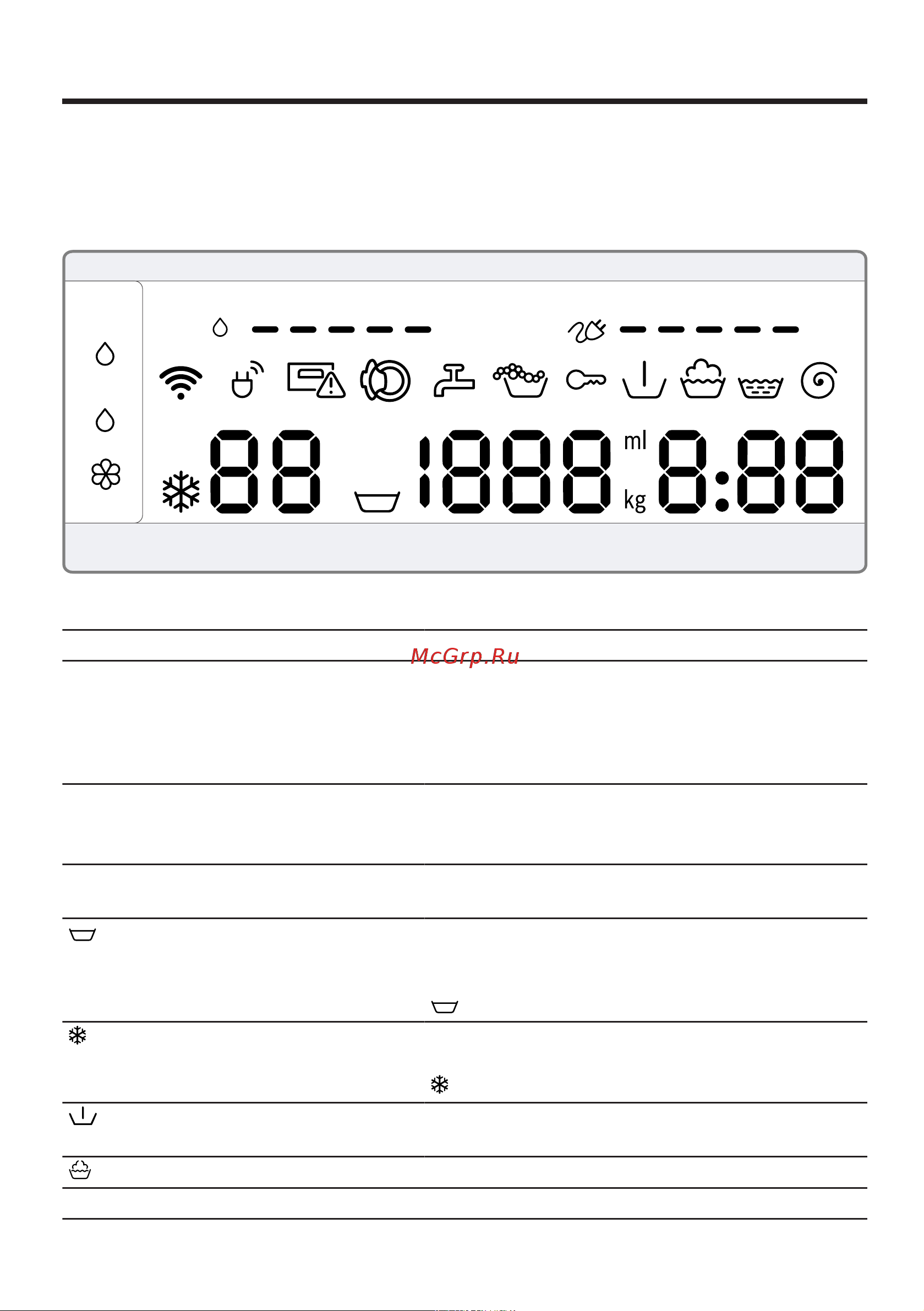 Bosch WAV 28GH1OE [21/76] Дисплей