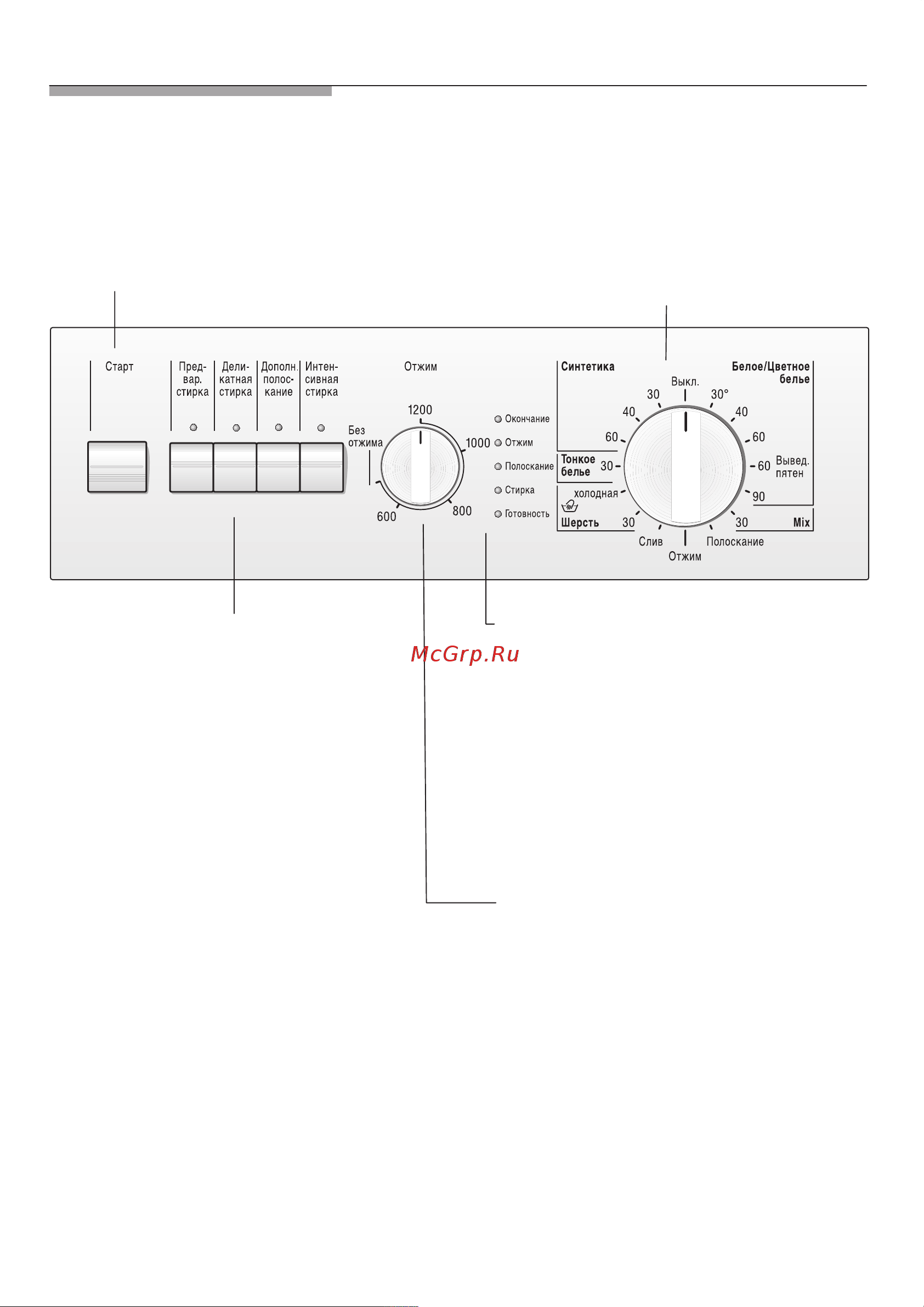 Bosch WFLI 2440EU(Maxx) Руководство по эксплуатации онлайн [6/48] 717409