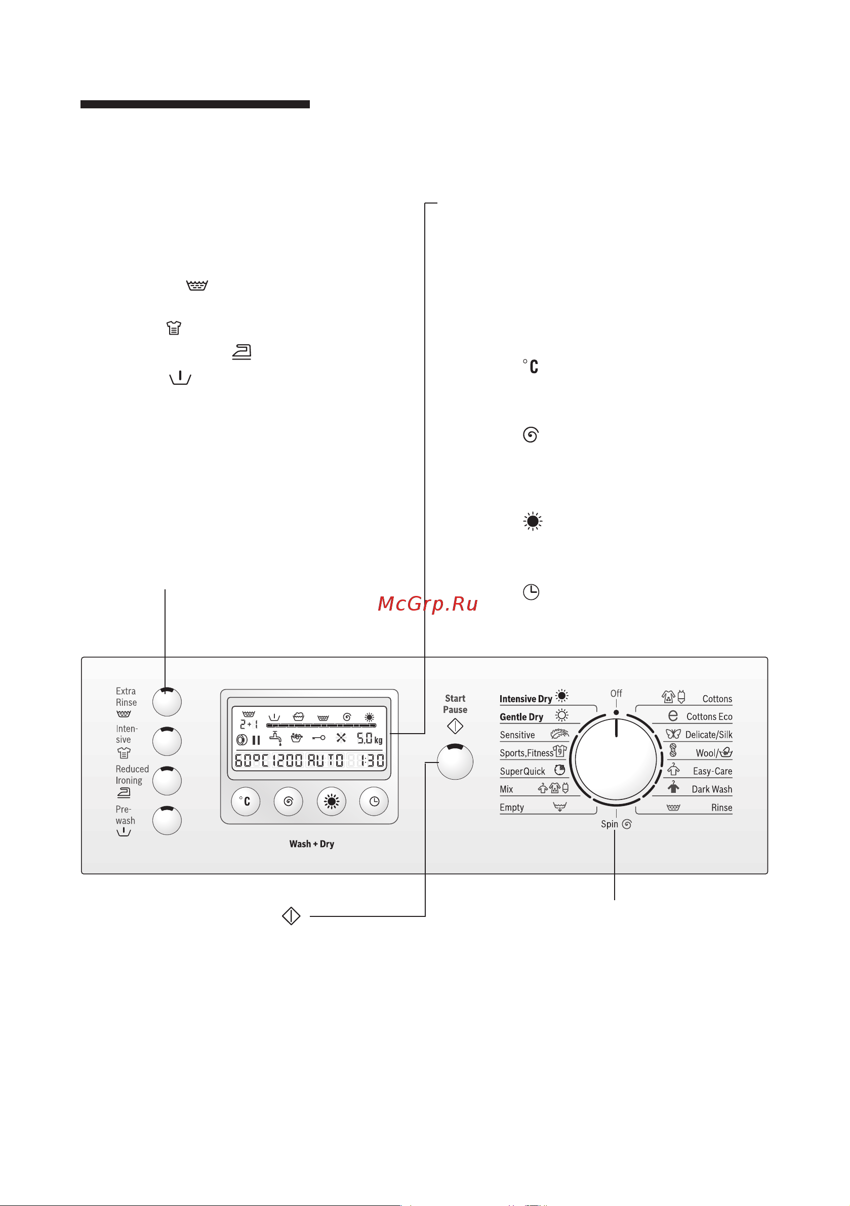 Bosch WVD 24520EU [8/68] Панель управления