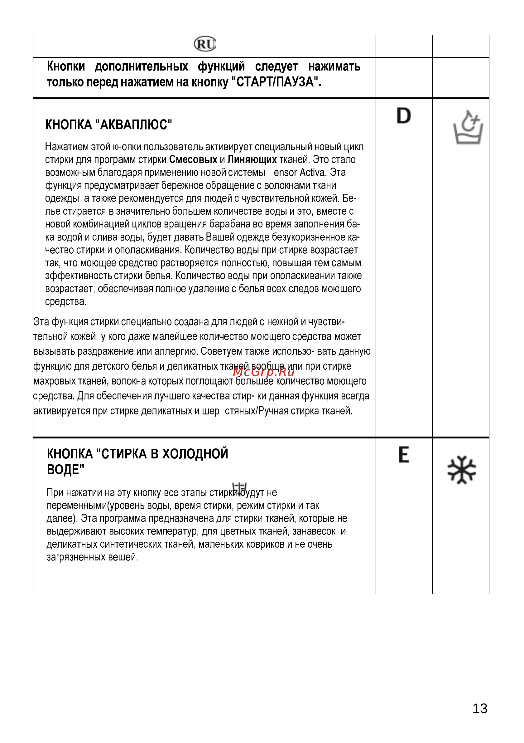 Candy AQUA 1041 D1 [13/30] Sensor activa