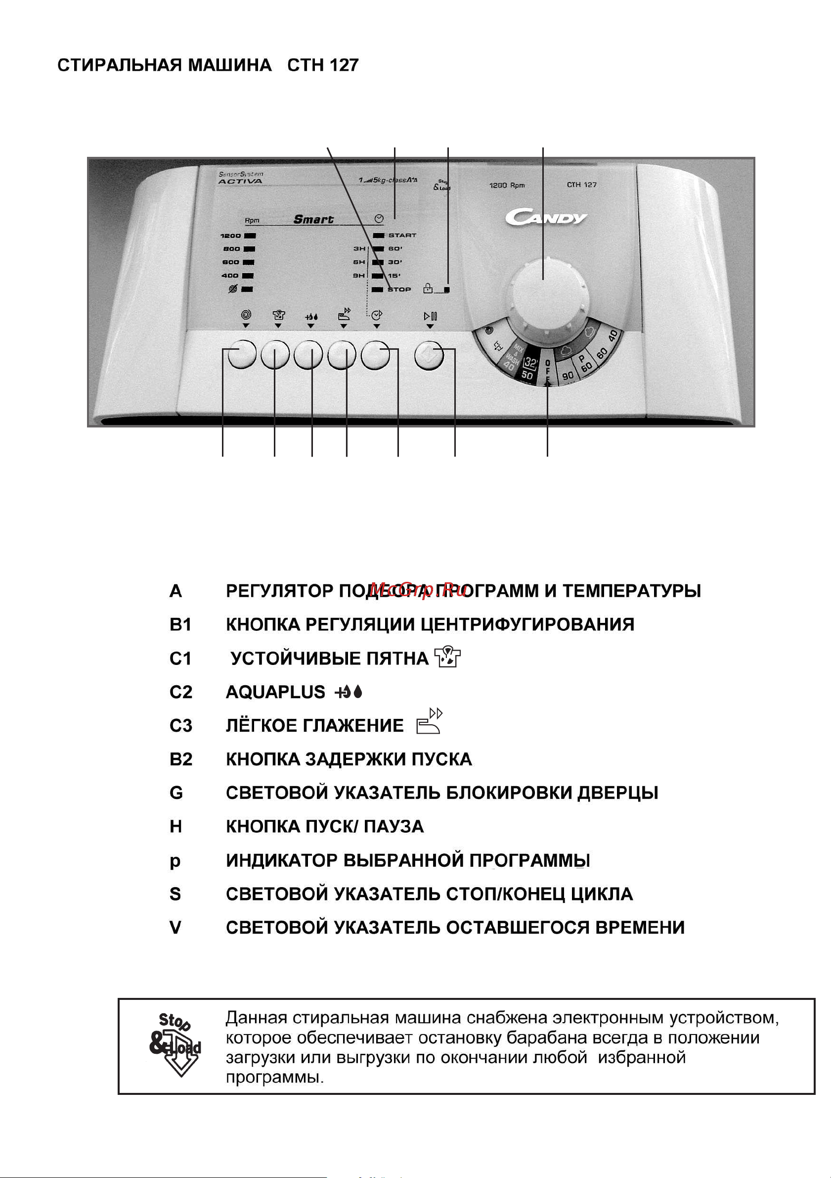 Candy CTH 127 Руководство по эксплуатации онлайн