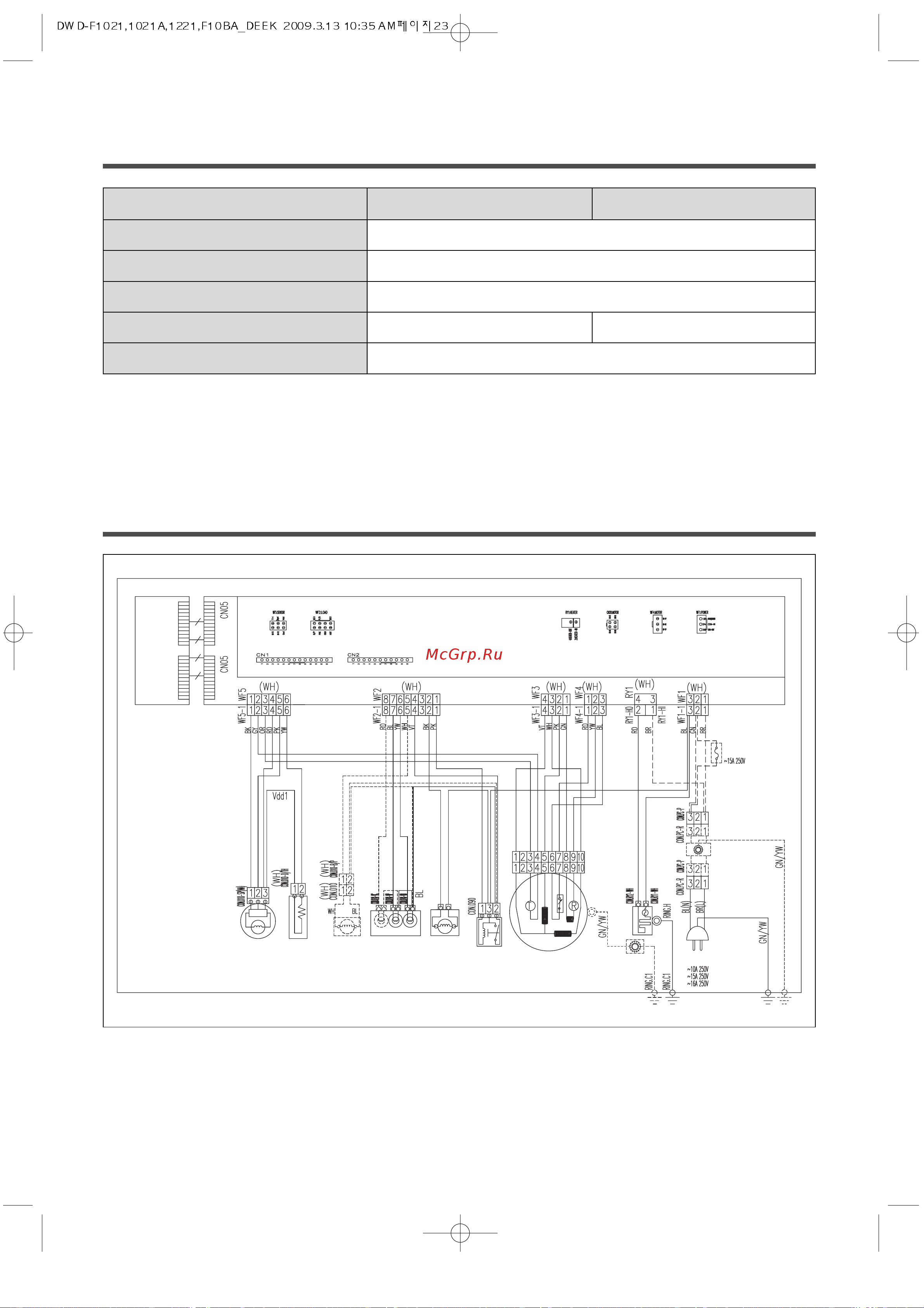 Daewoo DWD-F1223S [23/27] Iâï òóâ ëìâìëˇ