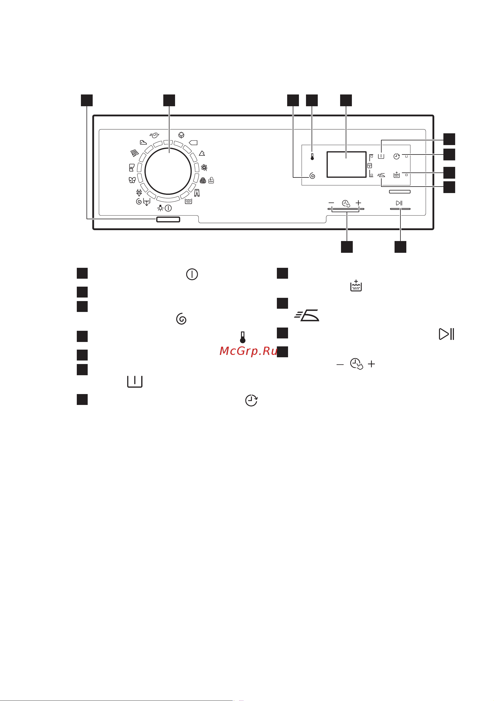 Electrolux EWT 1266 FOW [7/56] Описание панели управления
