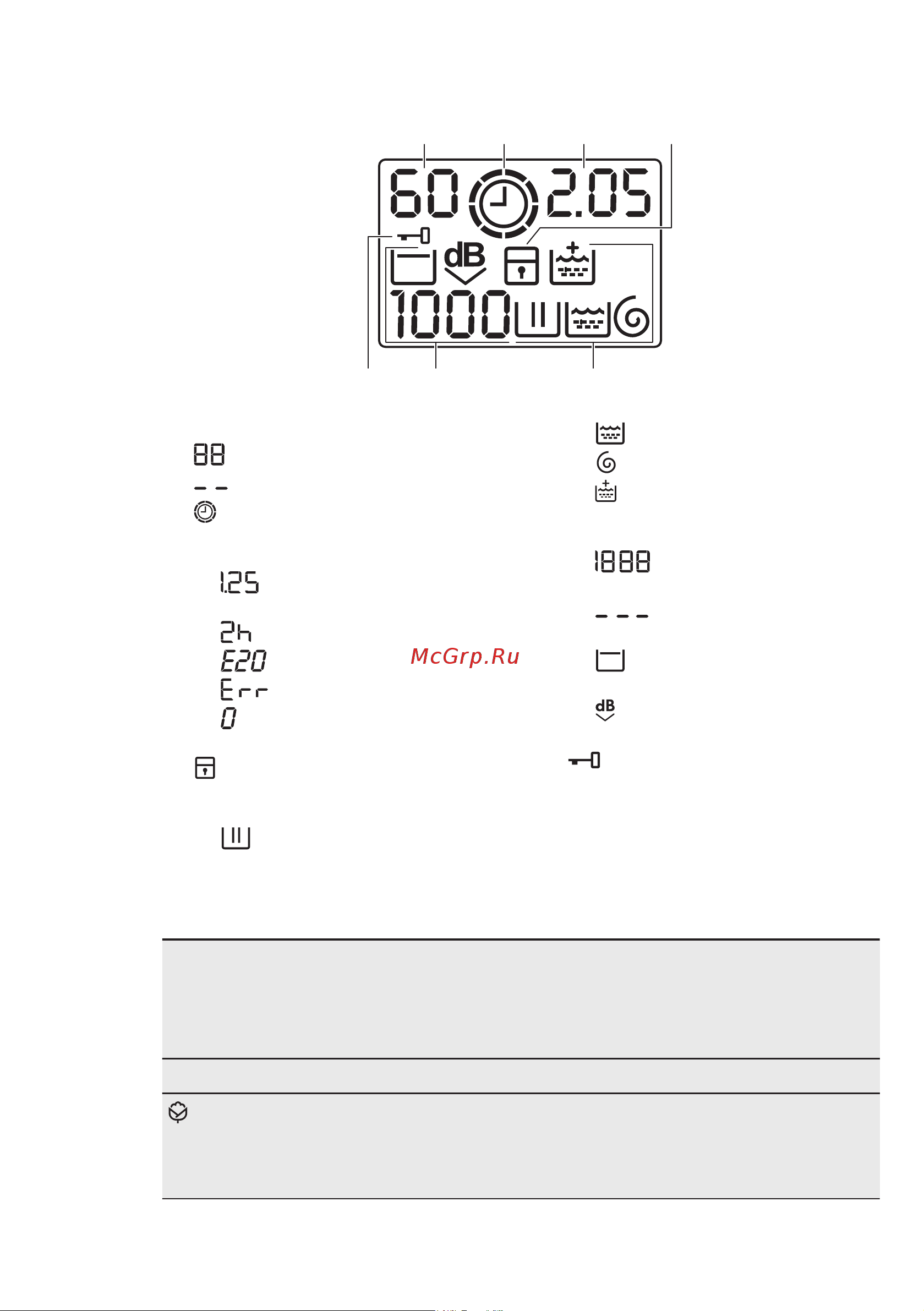 Electrolux EWT 1266 FOW [8/56] A b c d