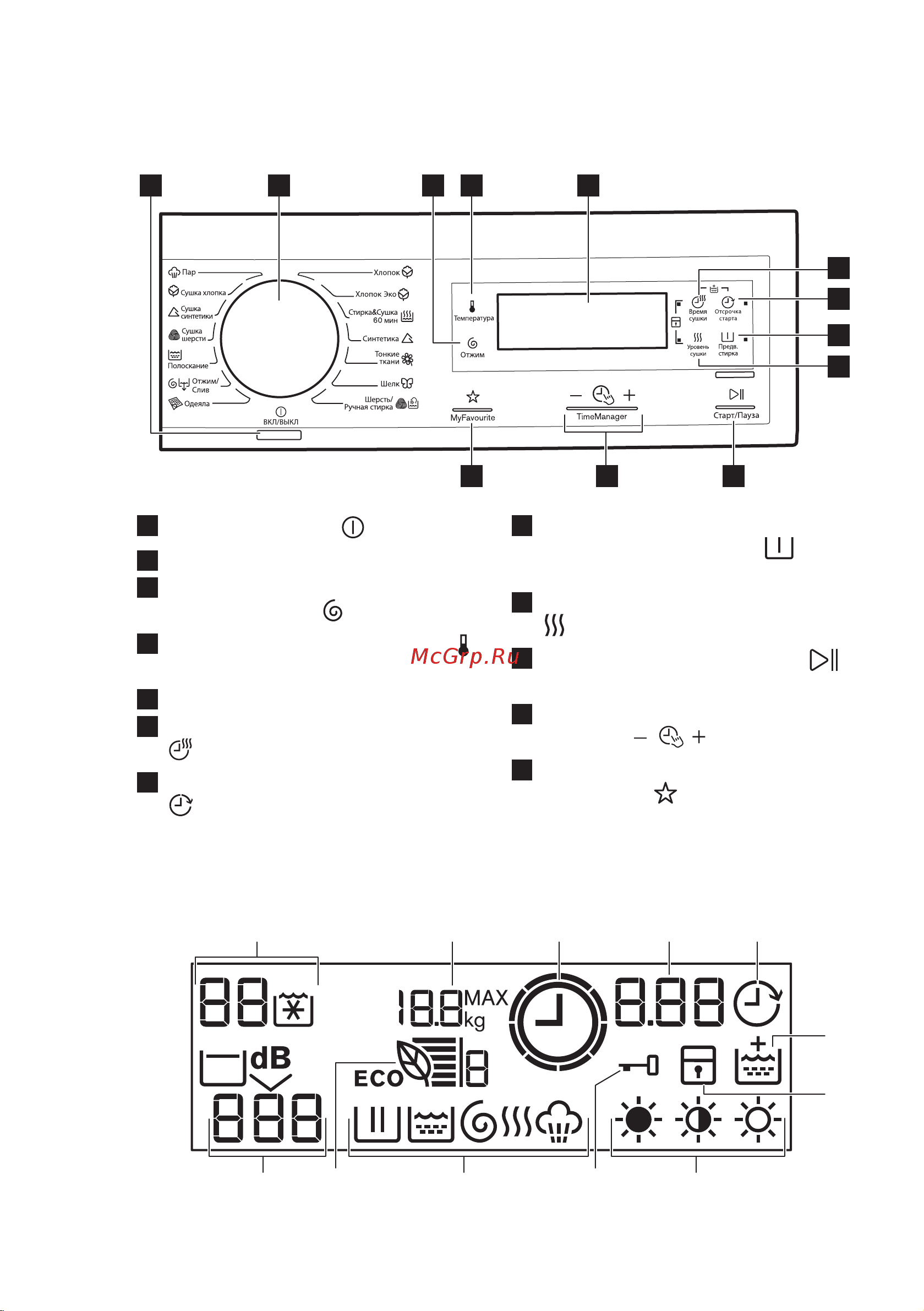 Electrolux EWW 51697 BWD [10/80] Панель управления