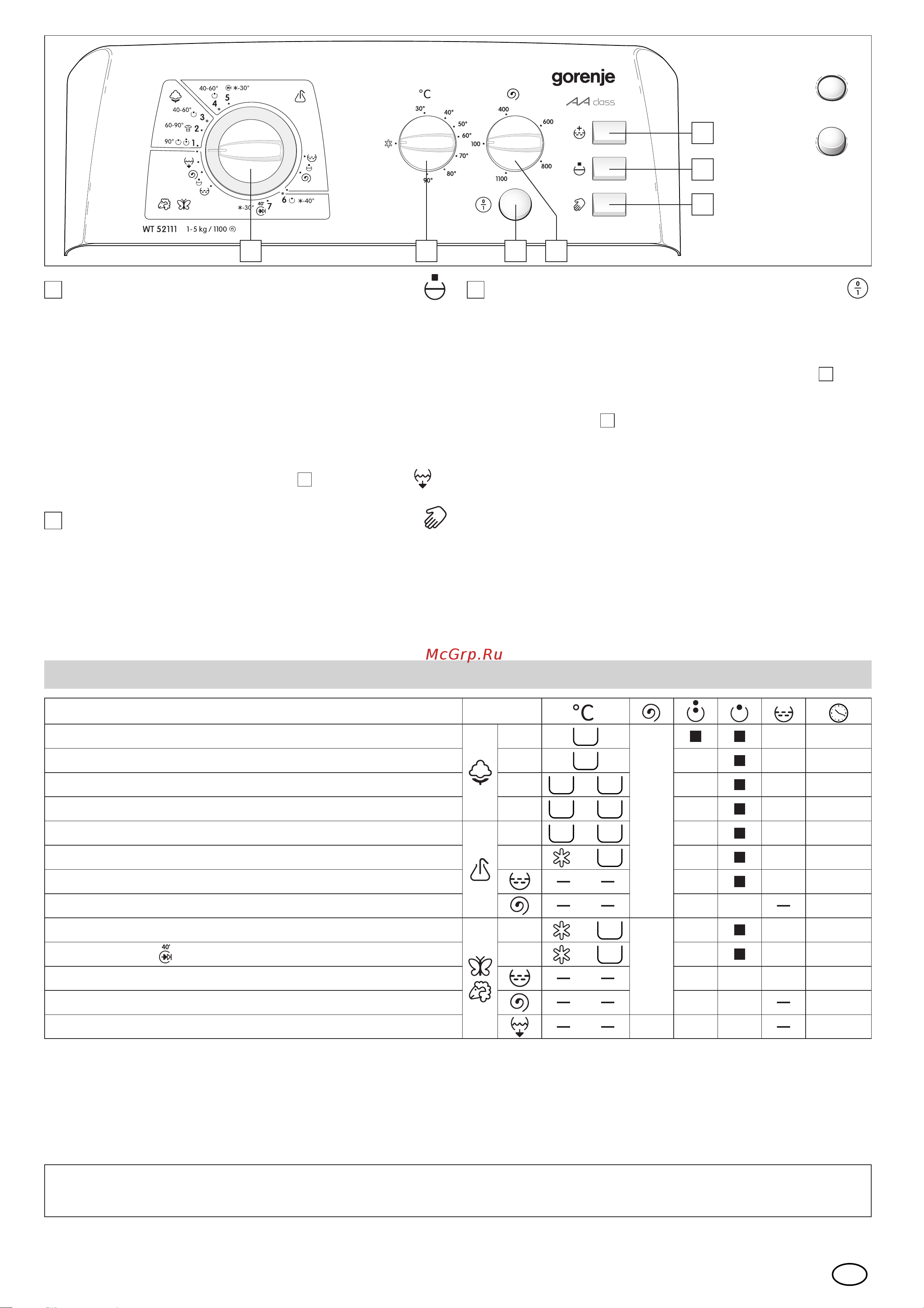 Gorenje WT52111 [21/32] Príklady programov