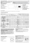 Hotpoint-Ariston BI WDHG 961484 EU Руководство по эксплуатации