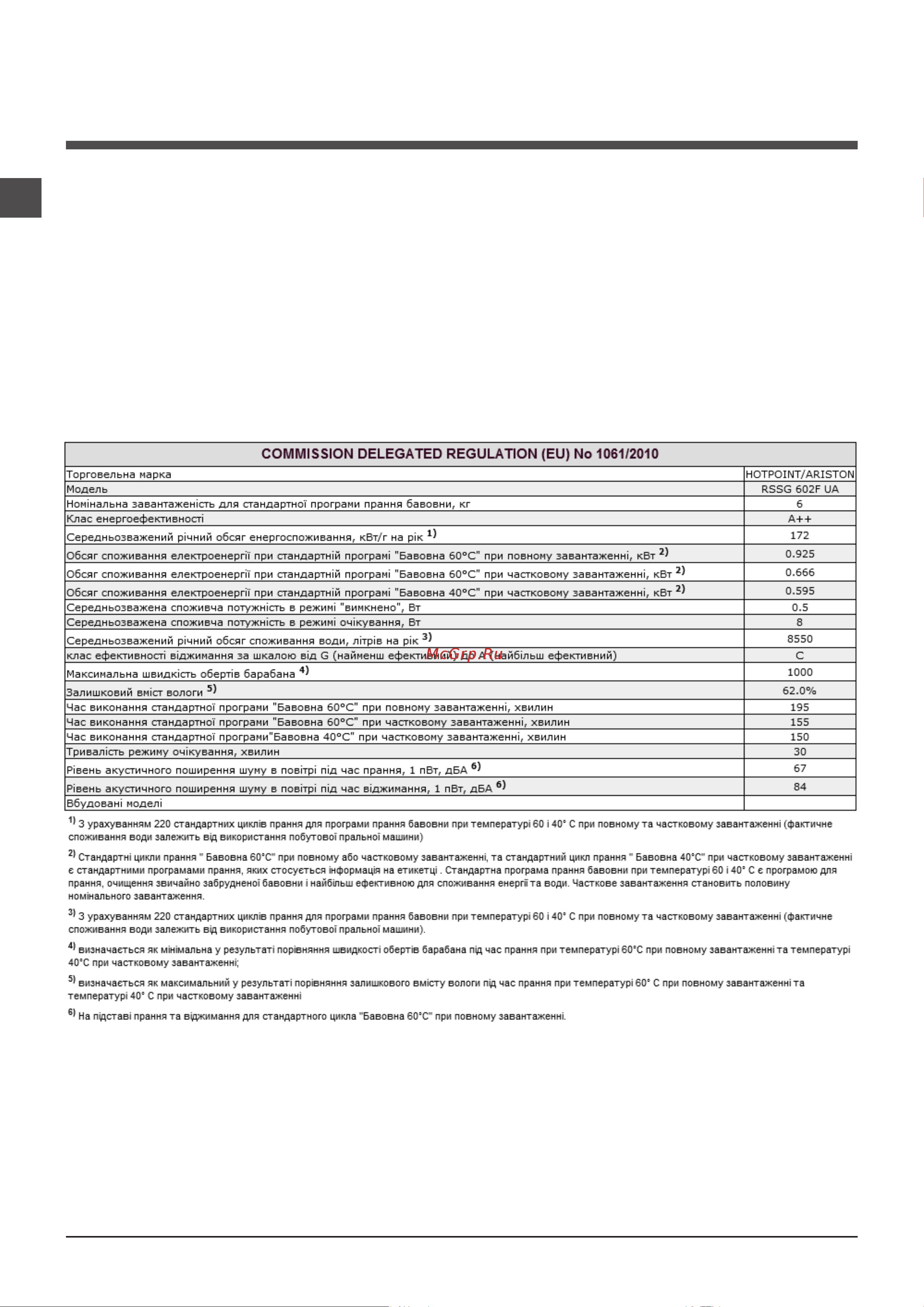 Hotpoint-Ariston RSSG 602F [12/24] Допомога