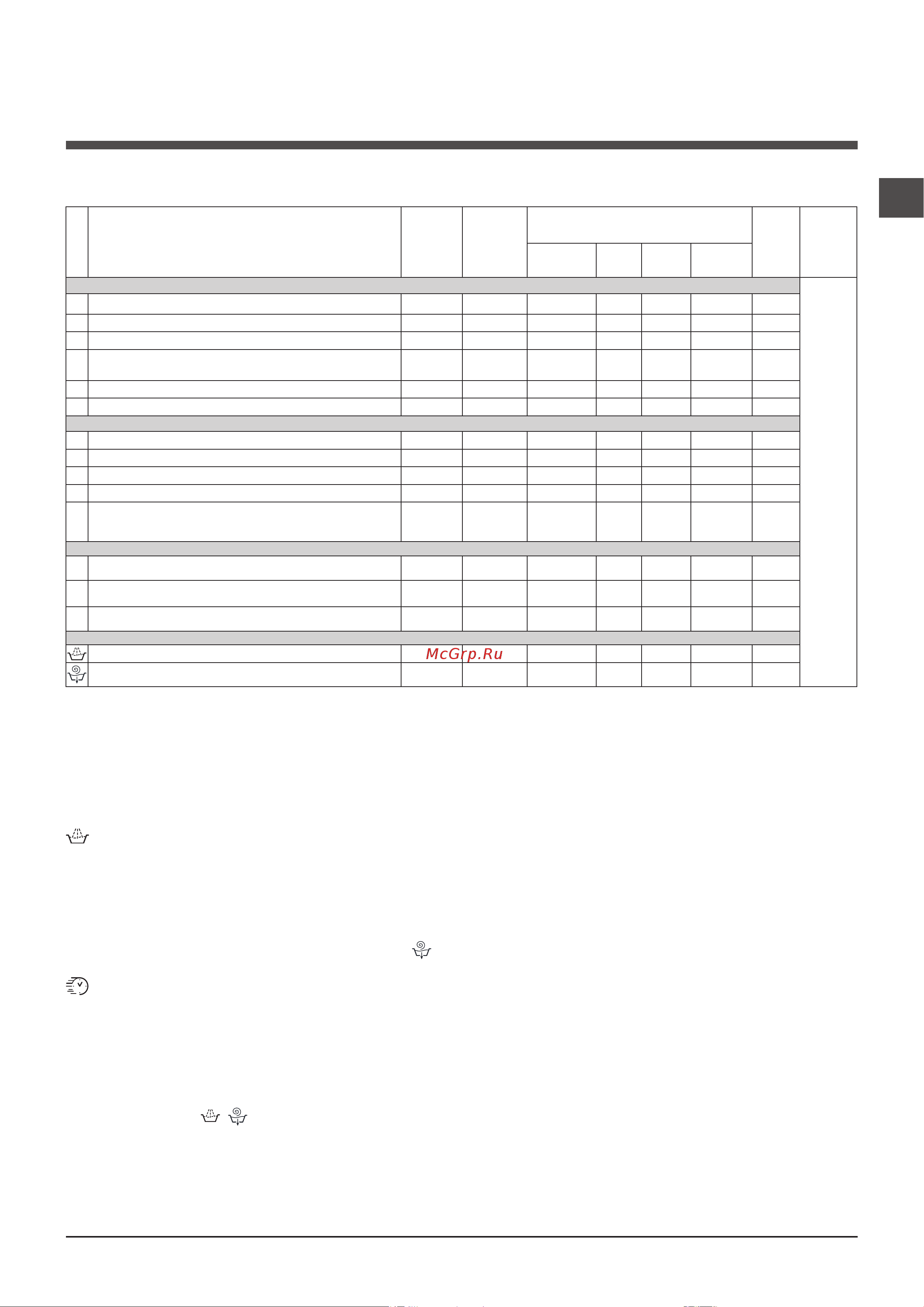Hotpoint-Ariston WMSG 8018 [7/24] Программы и дополнительные функции