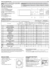 Indesit BI WMIL 71252 Руководство по эксплуатации