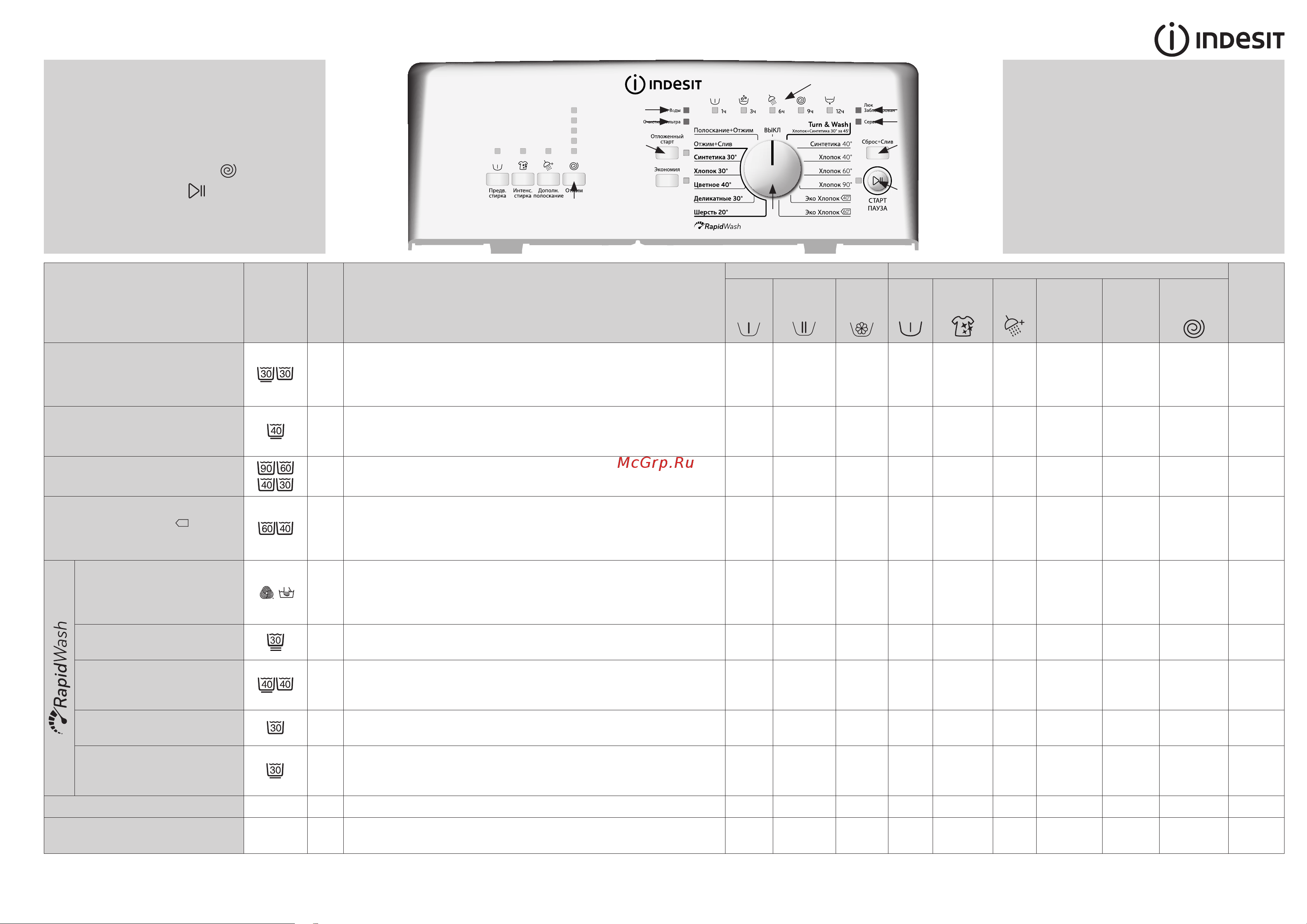 Indesit BTW A51051 Руководство по эксплуатации онлайн