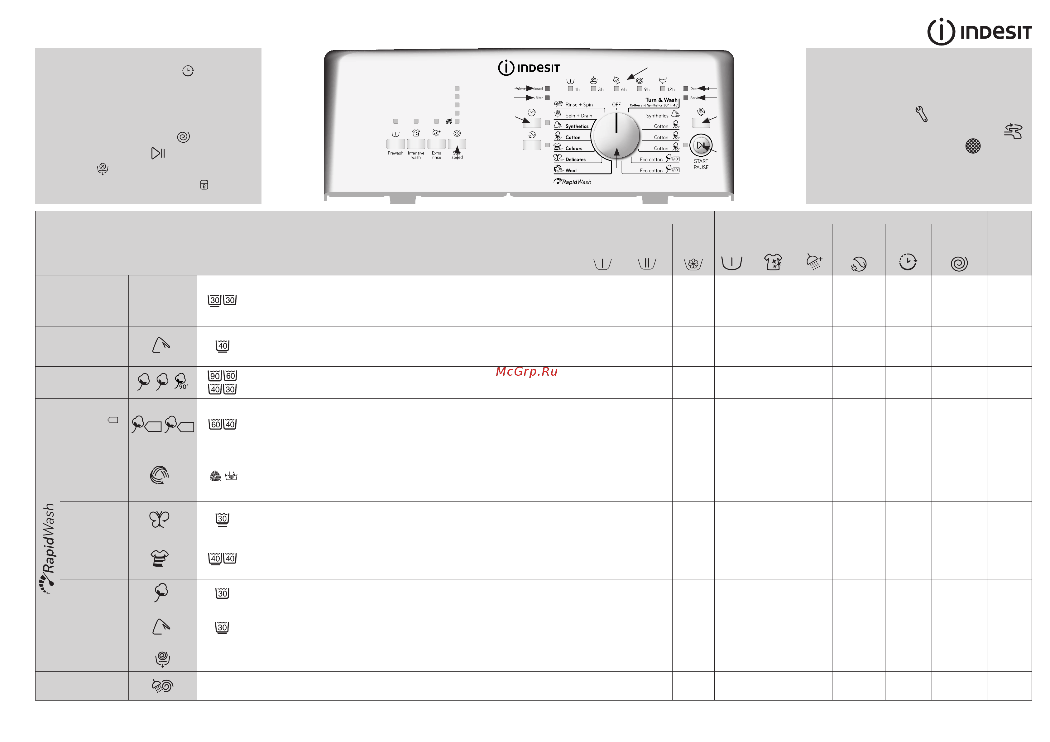 Indesit BTW A61053 Руководство по эксплуатации онлайн