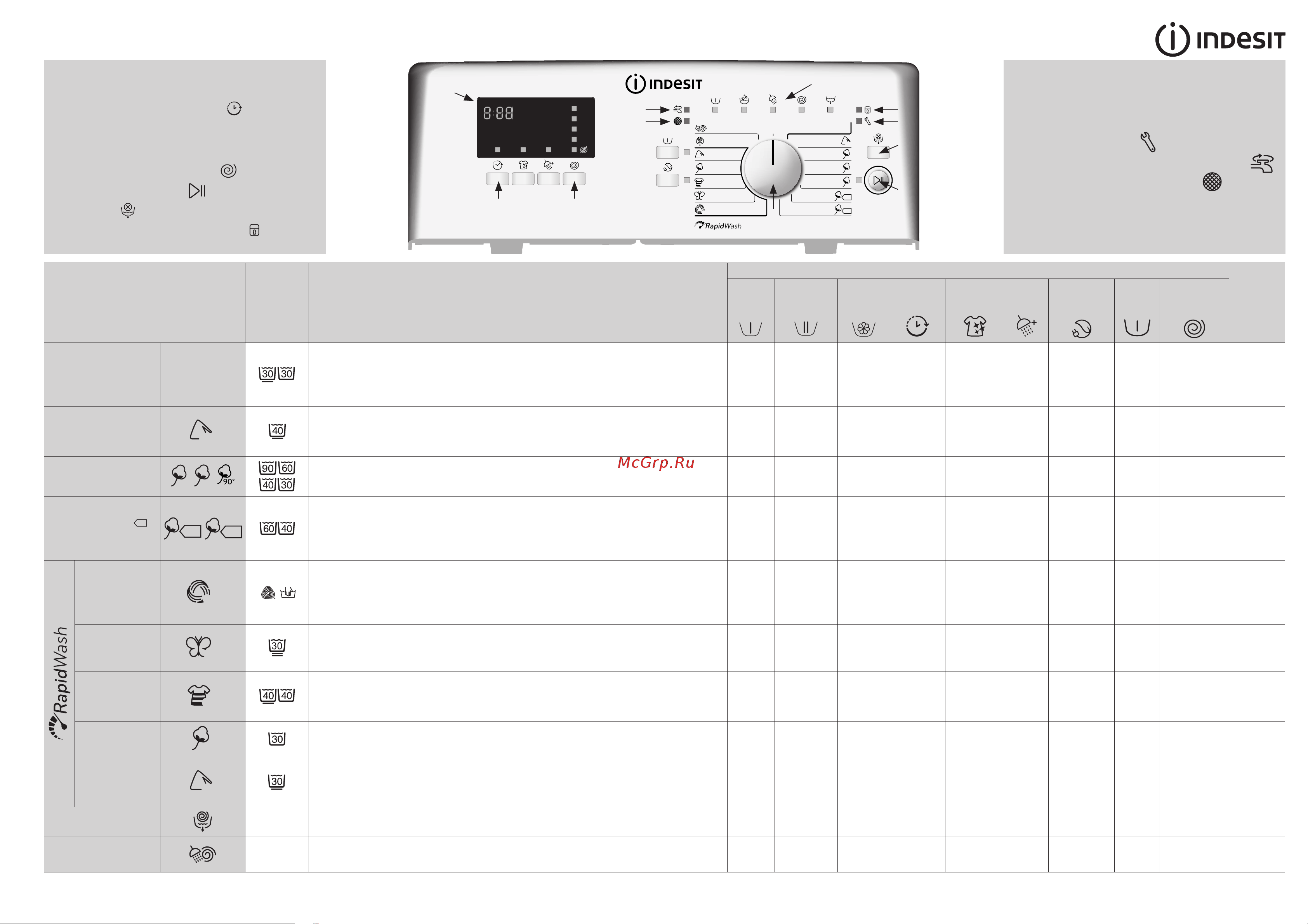 Indesit BTW D61053 Руководство по эксплуатации онлайн