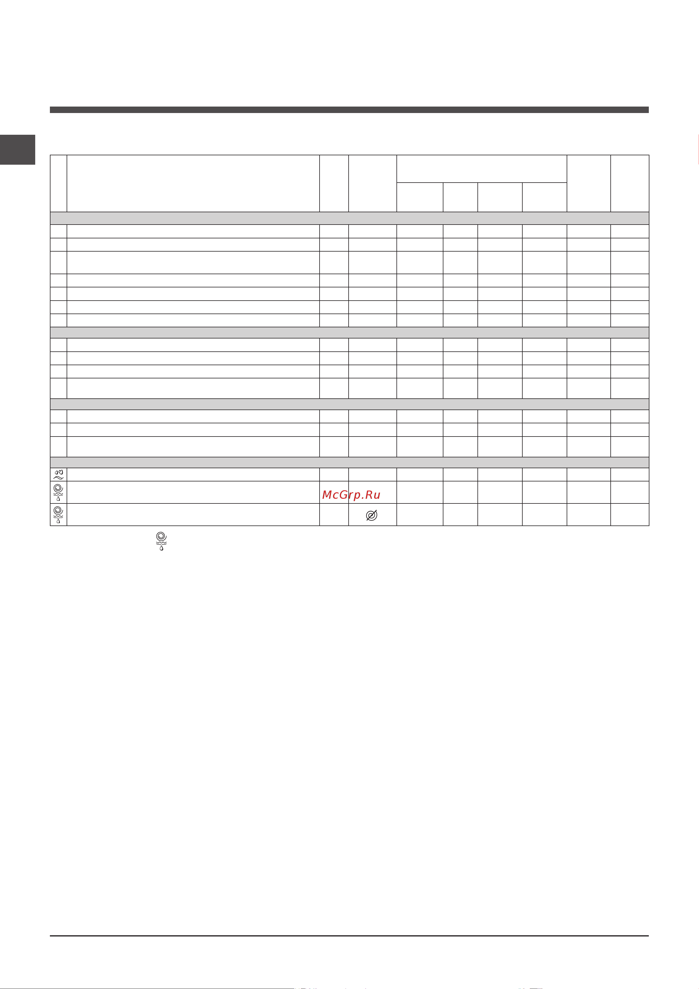 Indesit ESC 1150A [18/24] Программы