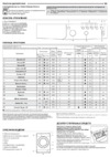 Indesit EWSB 5085 Руководство по эксплуатации