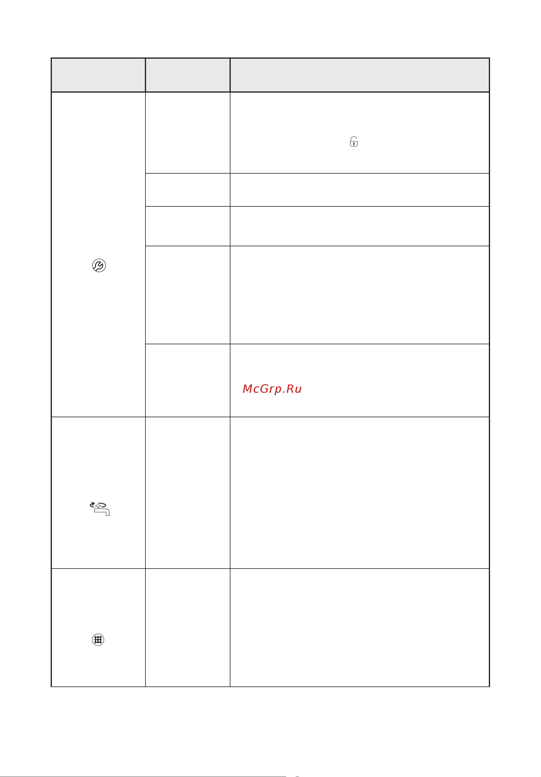 Indesit ITW D 51052 W [12/28] Описание индукации неисправностей