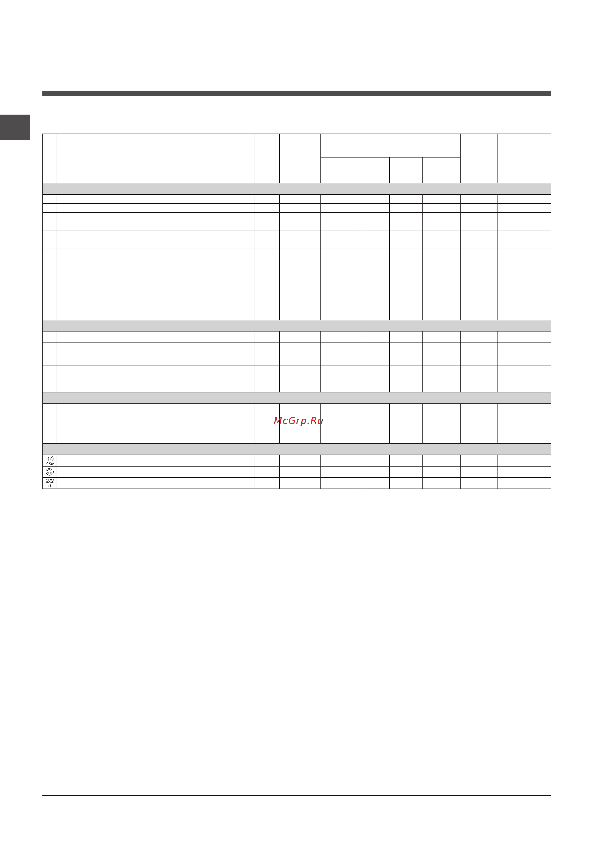 Indesit IWSB 5095 1 [6/72] Программы