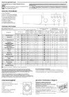 Indesit IWSC 61051 Руководство по эксплуатации
