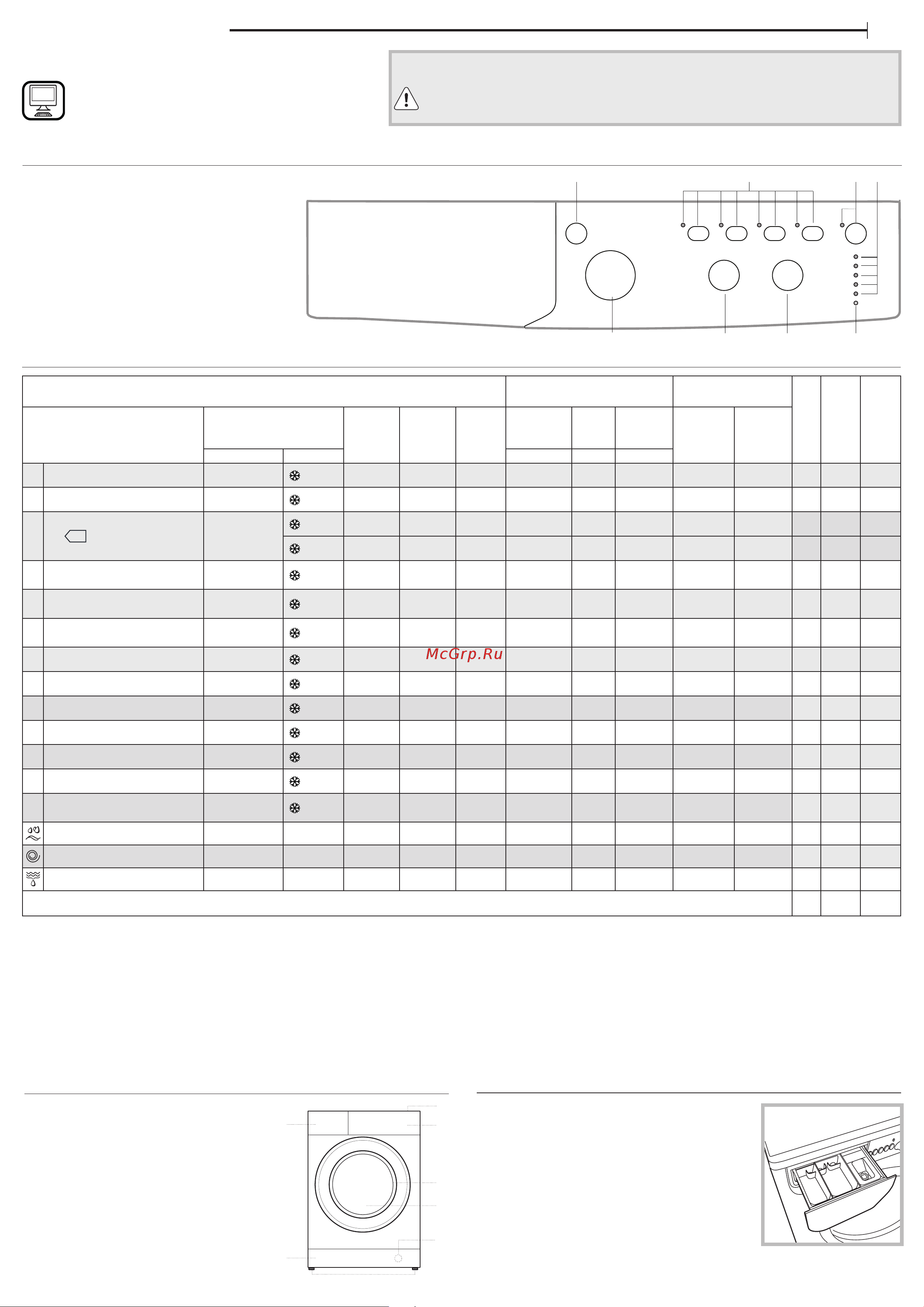 Indesit IWSC 61051 Руководство по эксплуатации онлайн