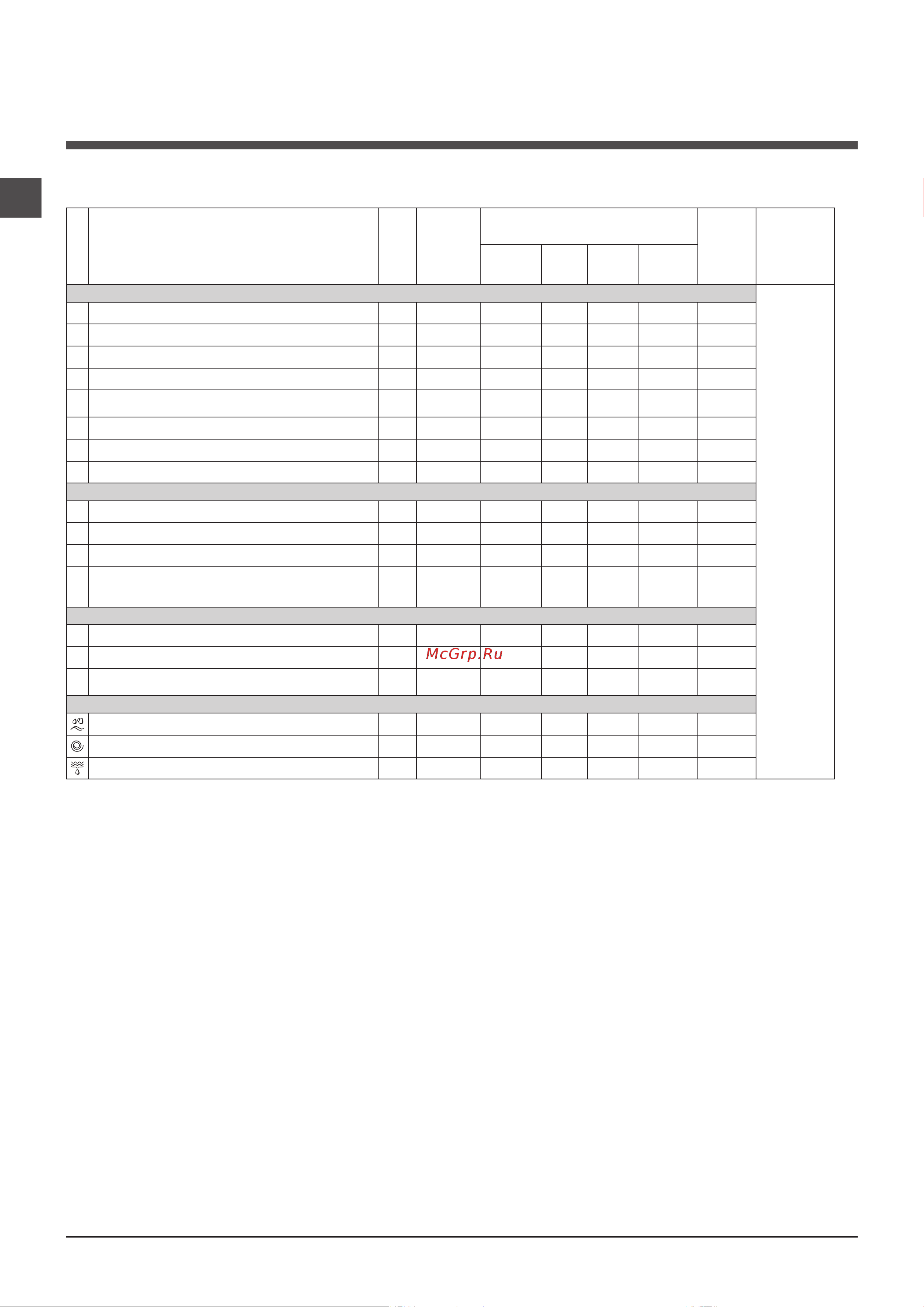 Indesit IWSD 5084 [6/24] Программы