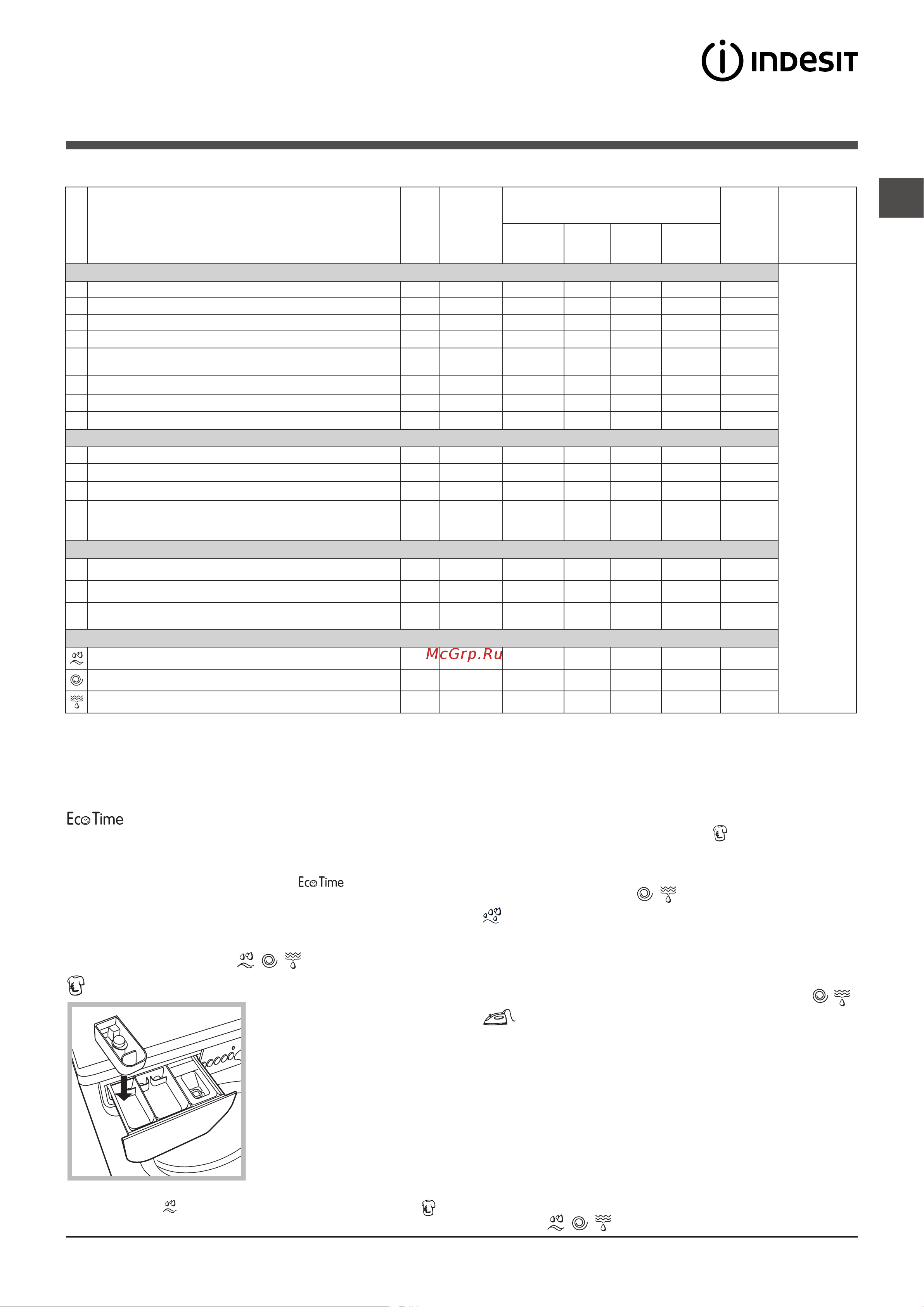 Indesit IWSE 71051 [7/24] Программы и функции