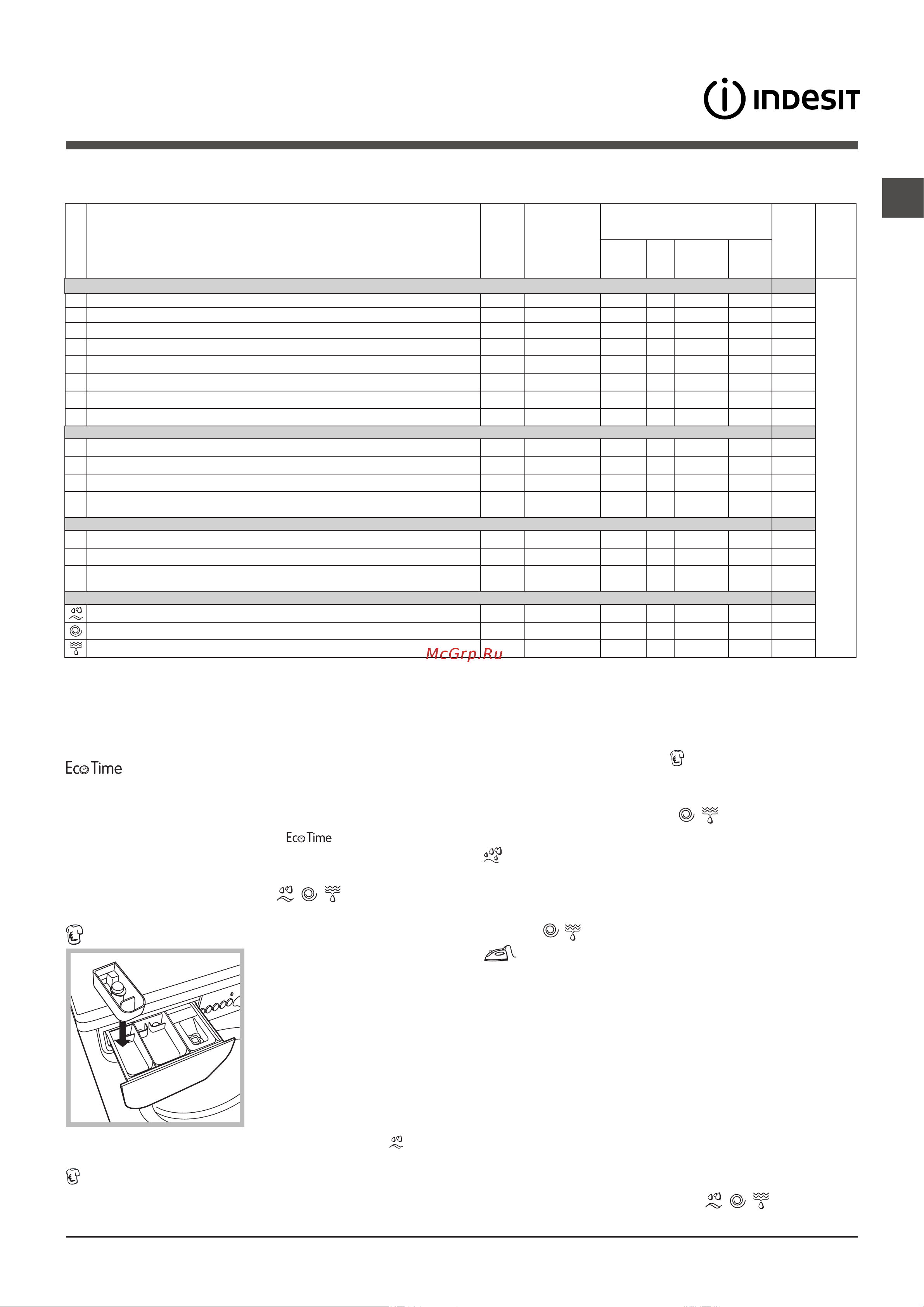 Indesit IWSE 71251 [19/24] Оңай үтіктеу бұл функцияны таңдау арқылы жуу және сығу циклдары тыртыстардың пайда болуын азайтатындай өзгертіледі циклдың аяғында кір жуғыш машинаның барабаны баяу айналады оңай үтіктеу және бастау тоқтата тұру опцияларының индикатор шамдары жыпылықтайды біріншісі жасыл екіншісі қызғылт сары түспен циклды аяқтау үшін бастау тоқтата тұру түймесін немесе оңай үтіктеу түймесін басыңыз 8 жуу циклы үшін құрылғы циклды кірлер әлі суға салынып тұрғанда аяқтайды және оңай үтіктеу мен бастау тоқтата тұру индикатор шамдары жыпылықтайды кірлерді алу мақсатында суды ағызу үшін бастау тоқтата тұру түймесін немесе оңай үтіктеу түймесін басыңыз