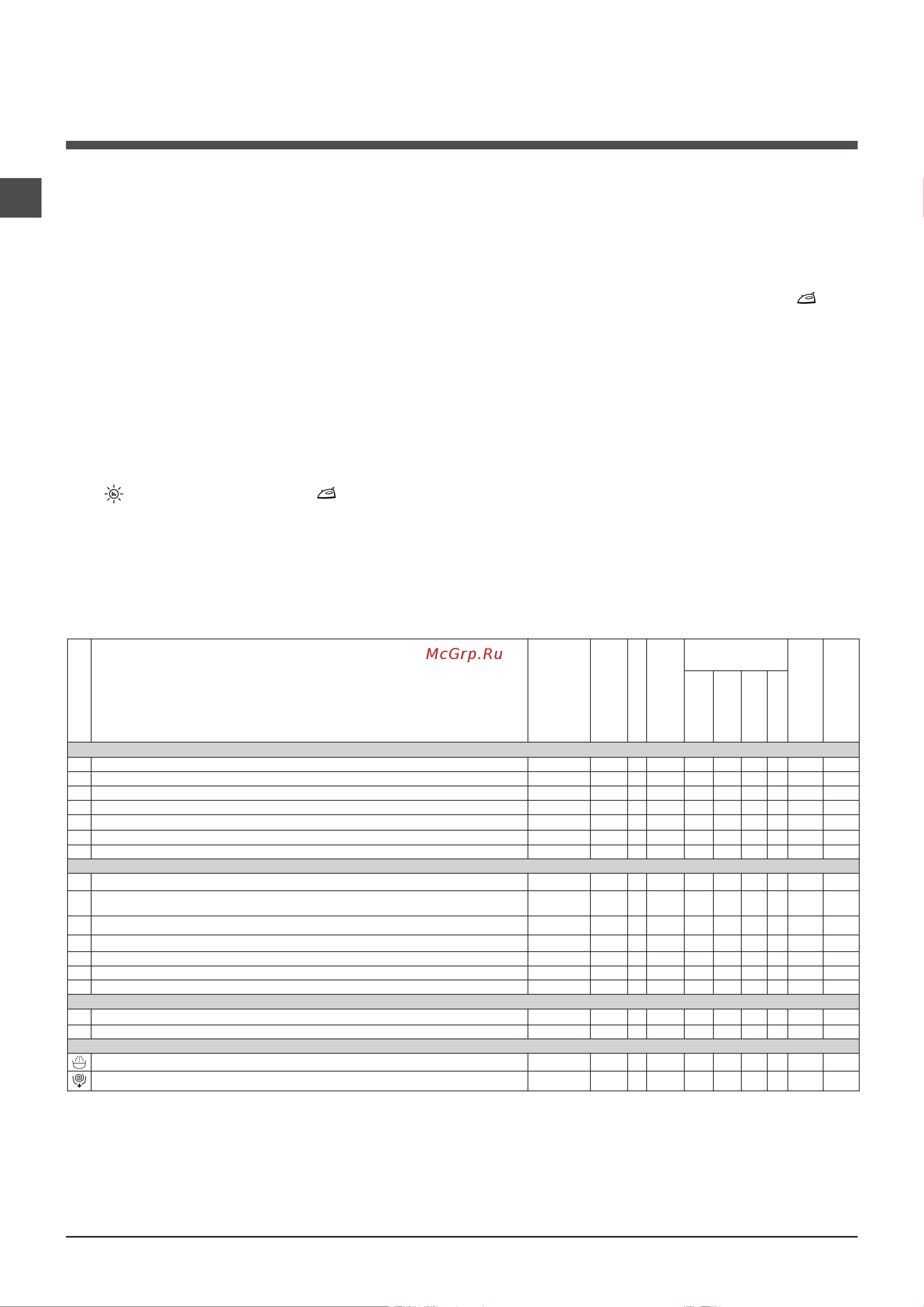Indesit XWDA 75128X WKKK [20/24] Жуу циклдары