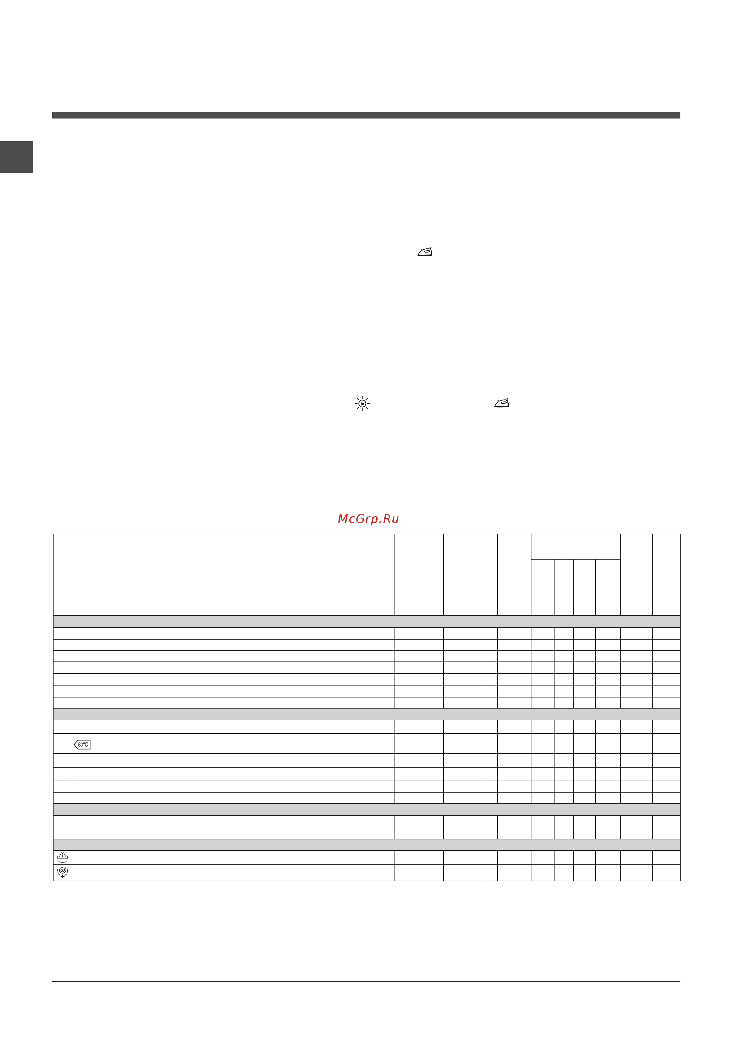 Indesit XWDA 751680X W [68/72] Як це працює 1 завантажте білизну бавовняні і або синтетичні речі і закрийте люк 2 додайте пральний засіб і або спеціальні засоби 3 запустіть програму натиснувши і притримавши 2 секунди кнопку push wash dry вiдповiдний iндикатор спалахне зеленим свiтлом при цьому люк буде заблоковано свiтитиметься символ люк заблоковано увага запуск програми за допомогою кнопки push wash dry активує автоматичний цикл прання і сушіння рекомендований для бавовняних і синтетичних речей який не піддається індивідуальним налаштуванням 4 можна скористатися автоматичною програмою лише для прання виключивши цикл сушіння після натискання на кнопку push wash dry натисніть на кнопку сушіння іконка сушіння рівня згасне макс завантаження