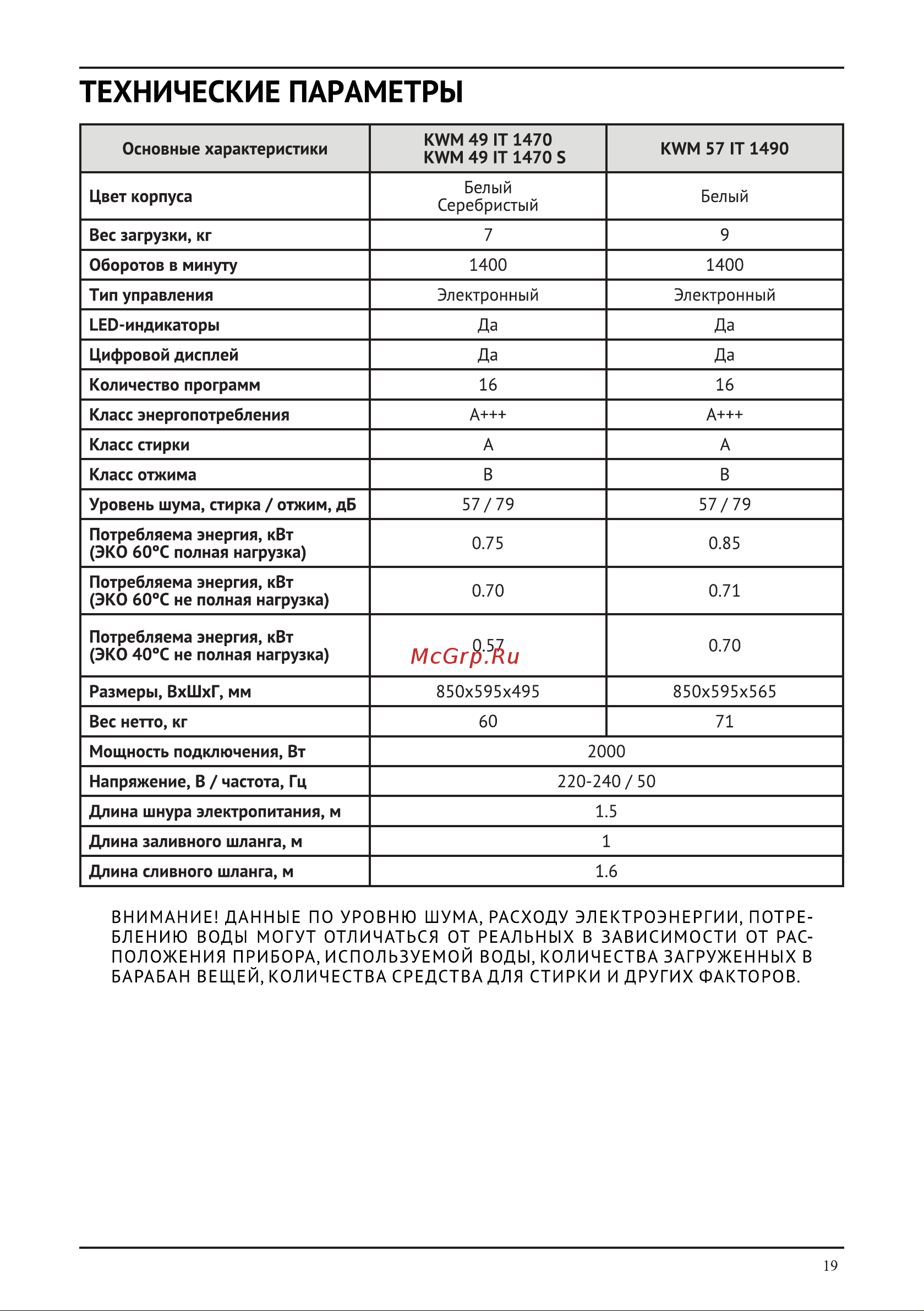 Korting KWM 49IT1470 (S) Руководство по эксплуатации онлайн [19/24] 718113