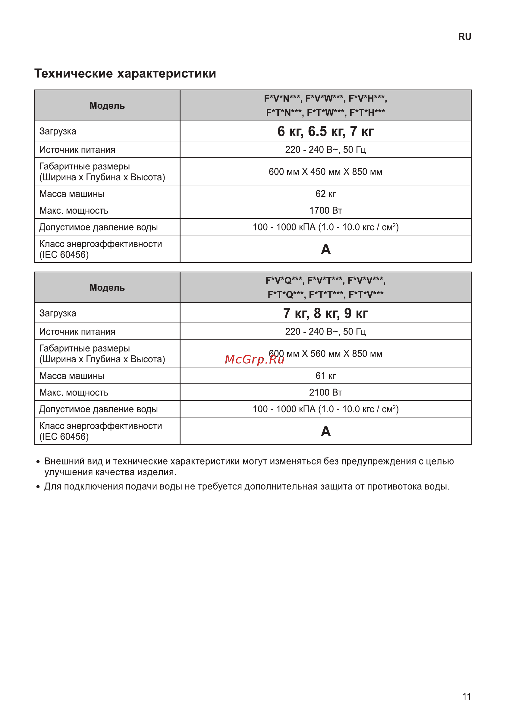 LG F4V5VG0W Руководство по эксплуатации онлайн [11/56] 718207