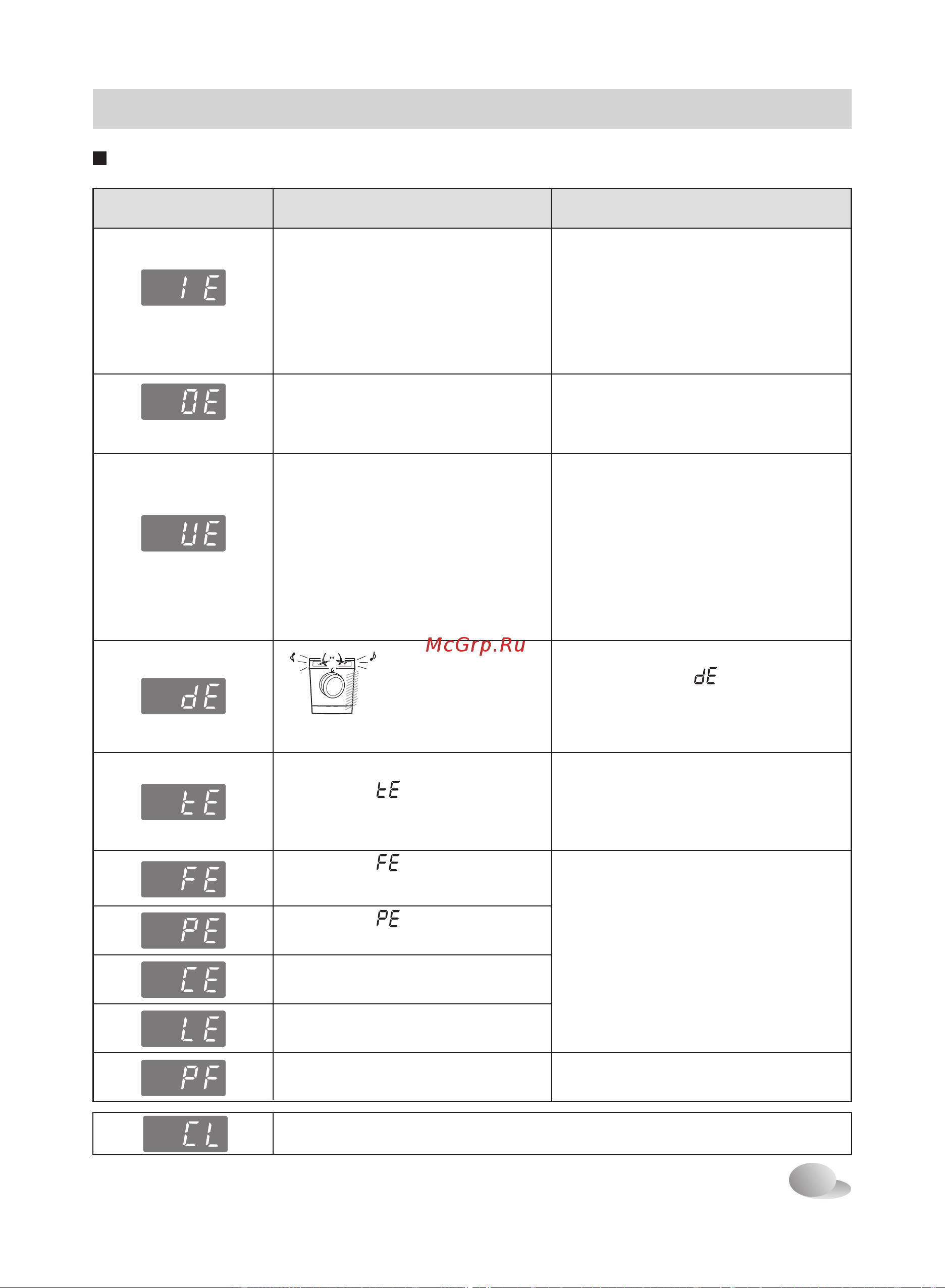LG F8056ND [35/40] Устранение неполадок