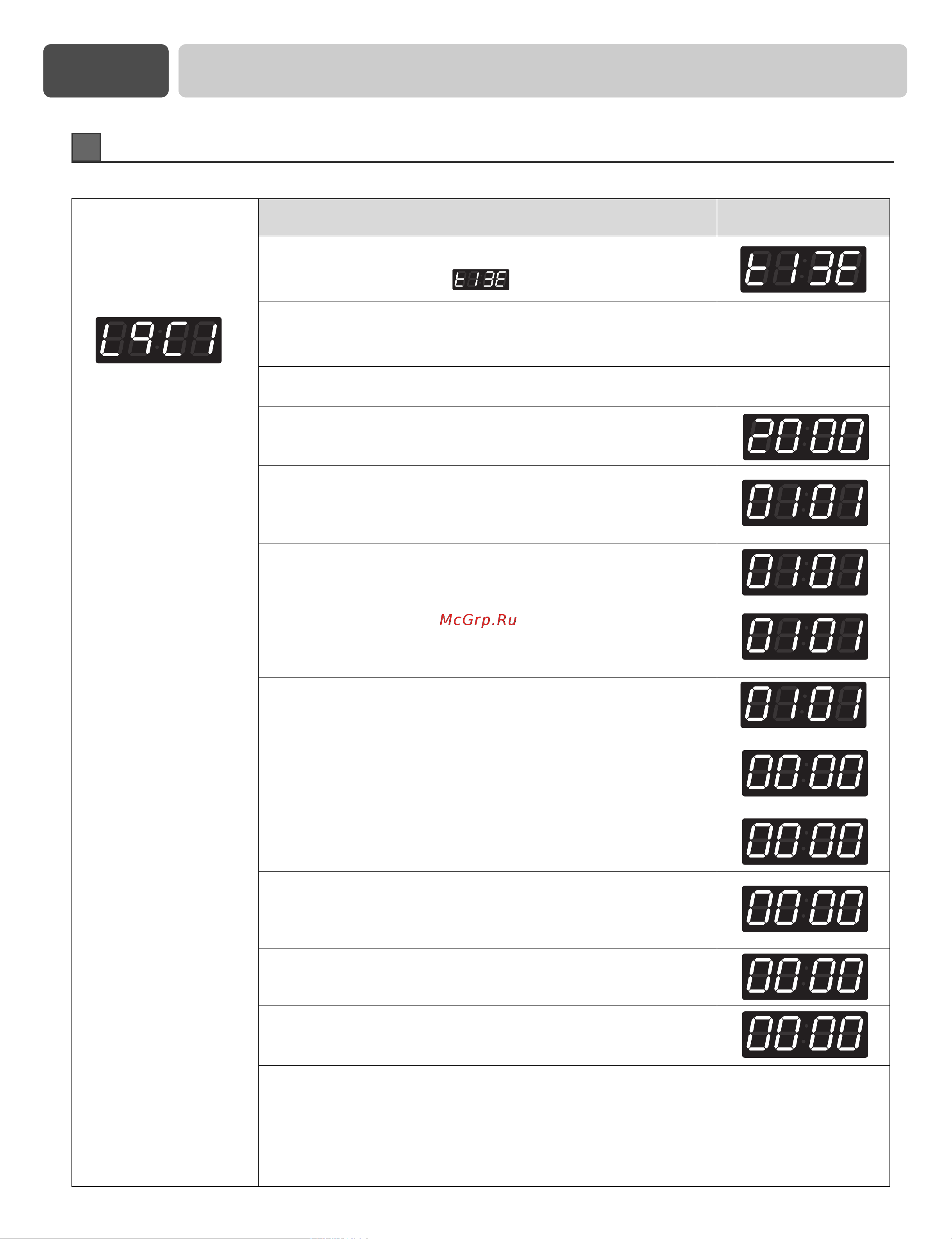 LG WD-10467BD [21/28] Режим программирования