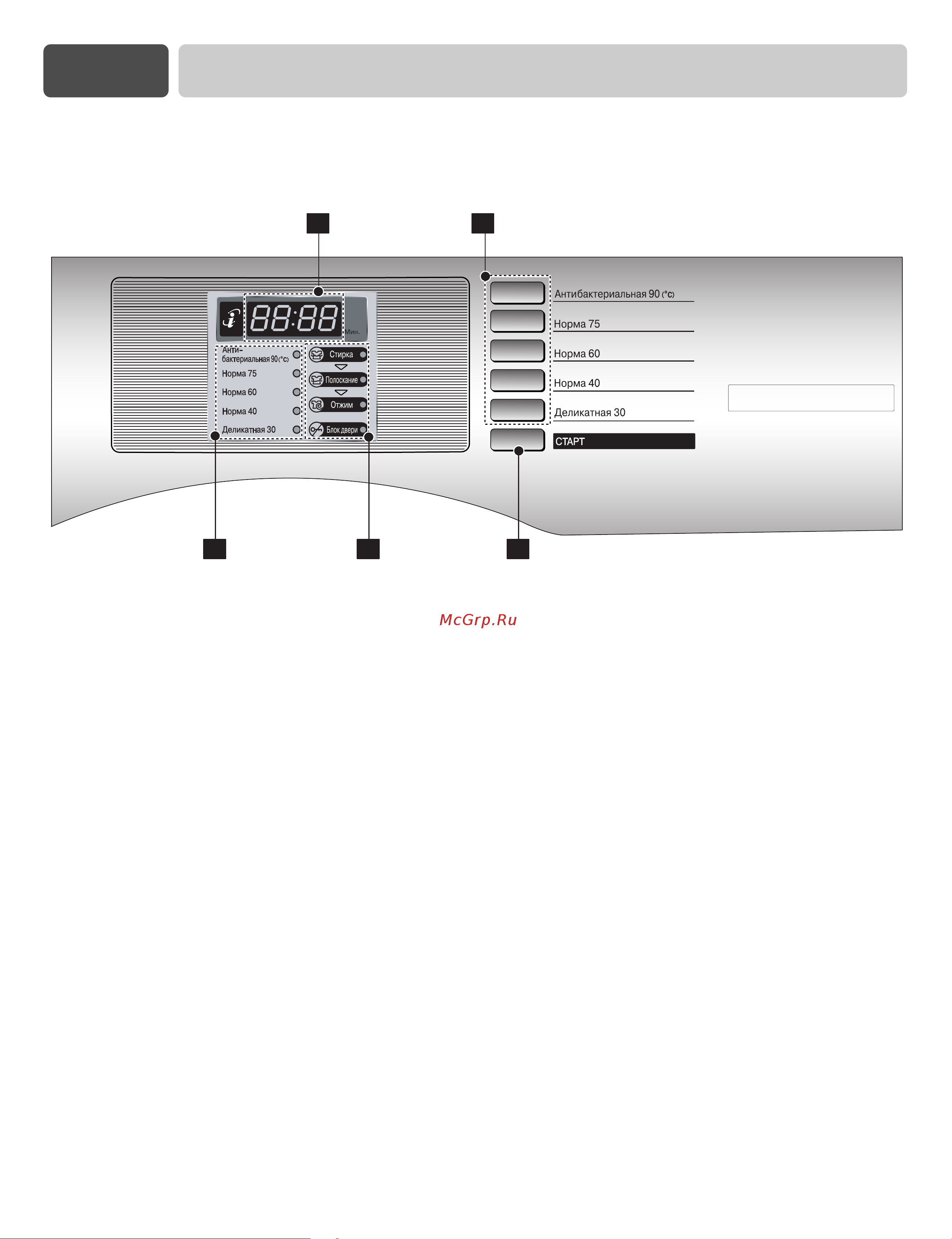 LG WD-10467BD [7/28] Часть 3