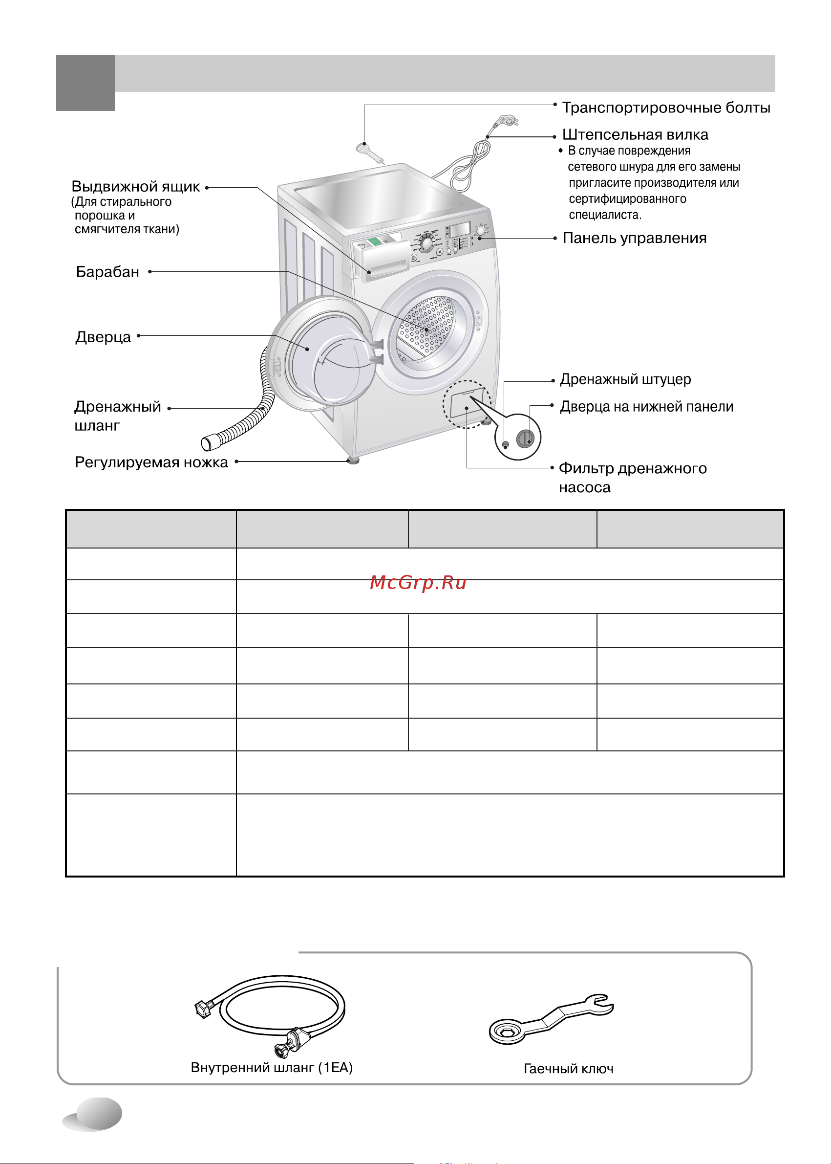 LG WD-14379TD [5/32] Принадлежности