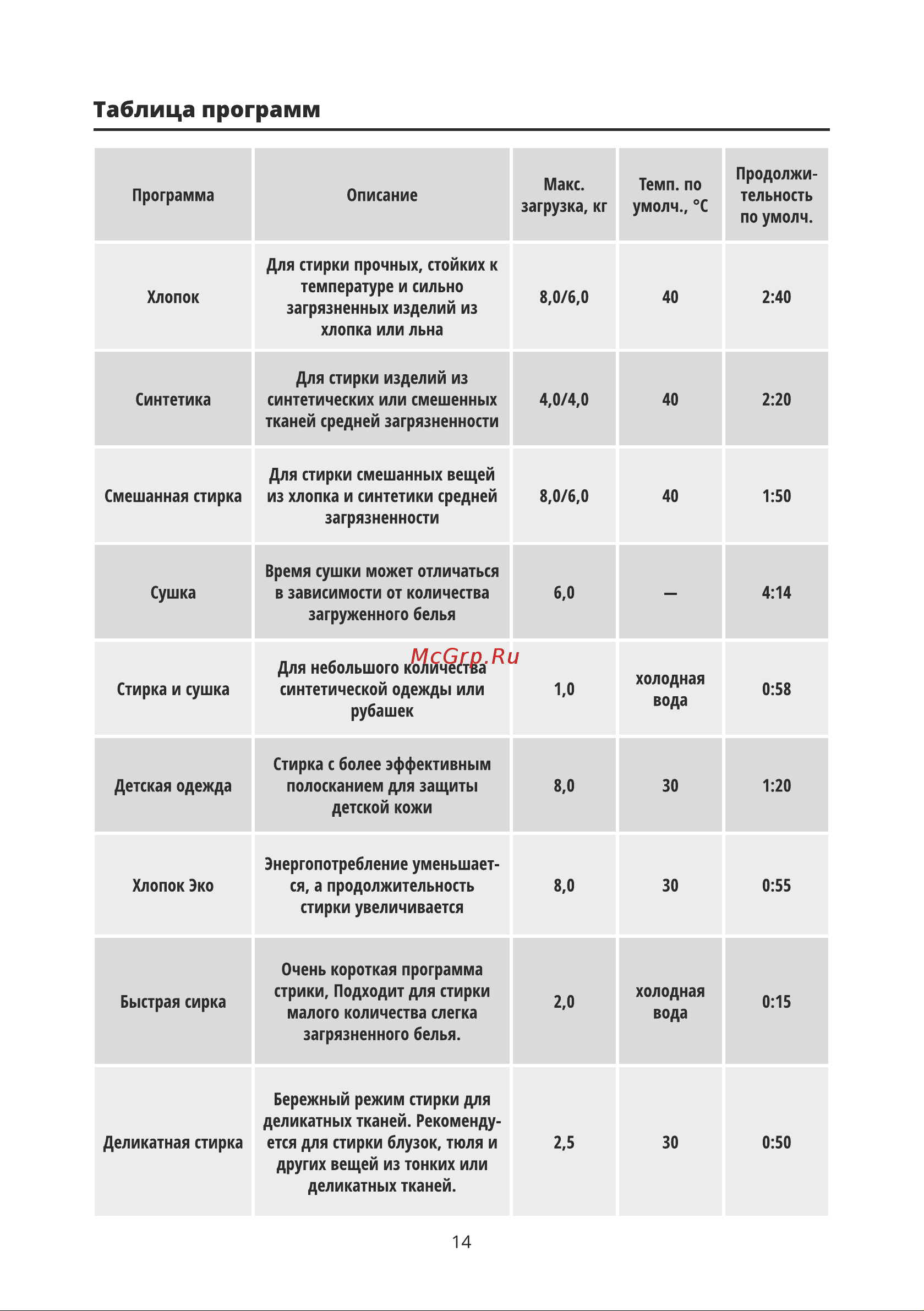 Leran WAD 88148 WSD3 Руководство по эксплуатации онлайн [14/32] 718457