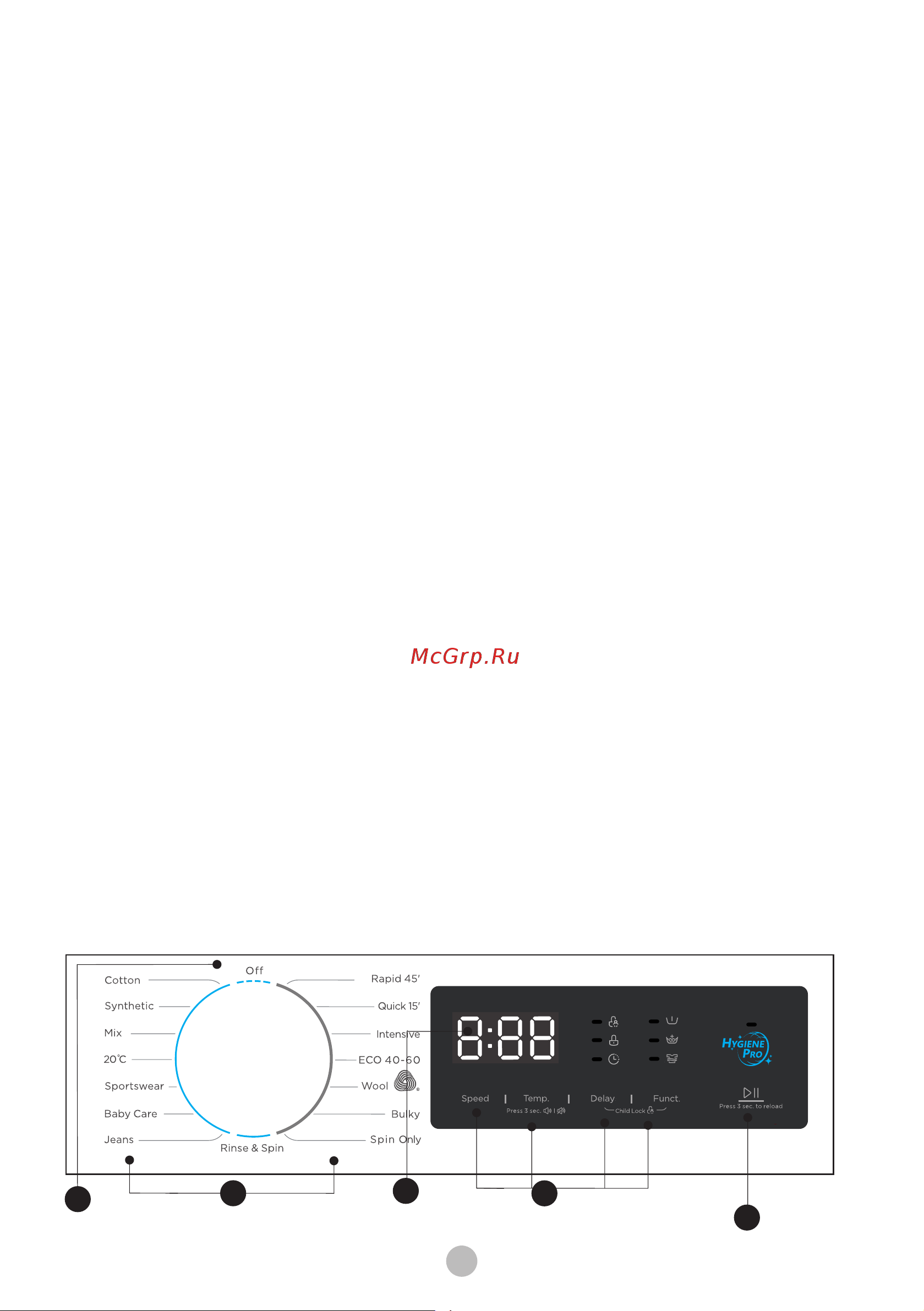 Midea MFG17W100B15 [12/26] Панель управления