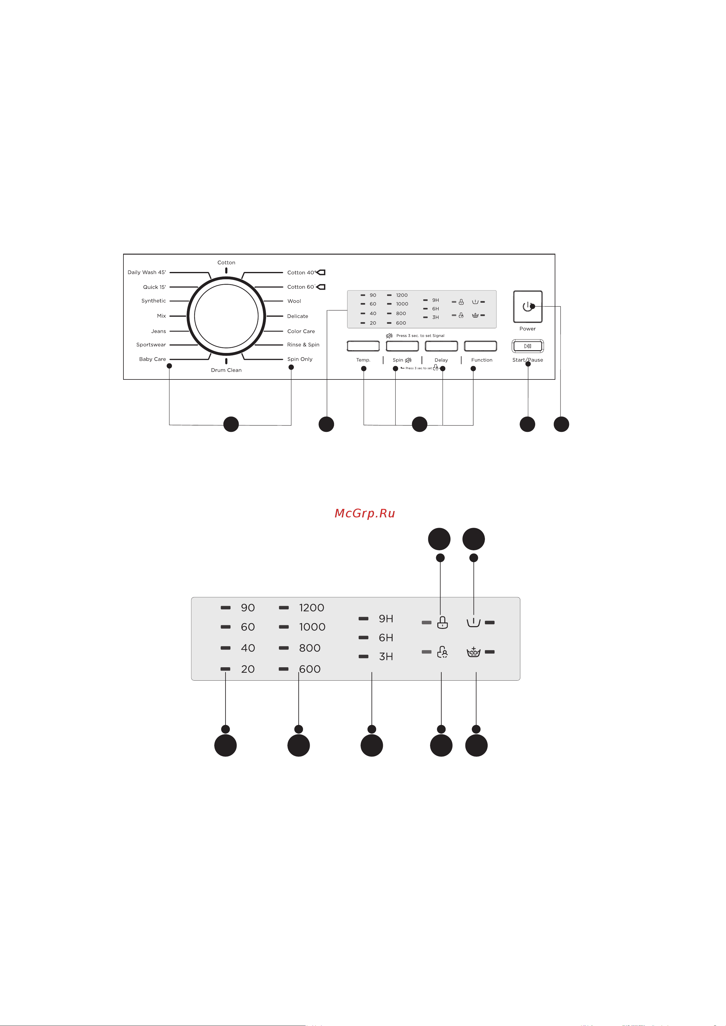 Midea MWT60101 Essential [10/21] Панель управления